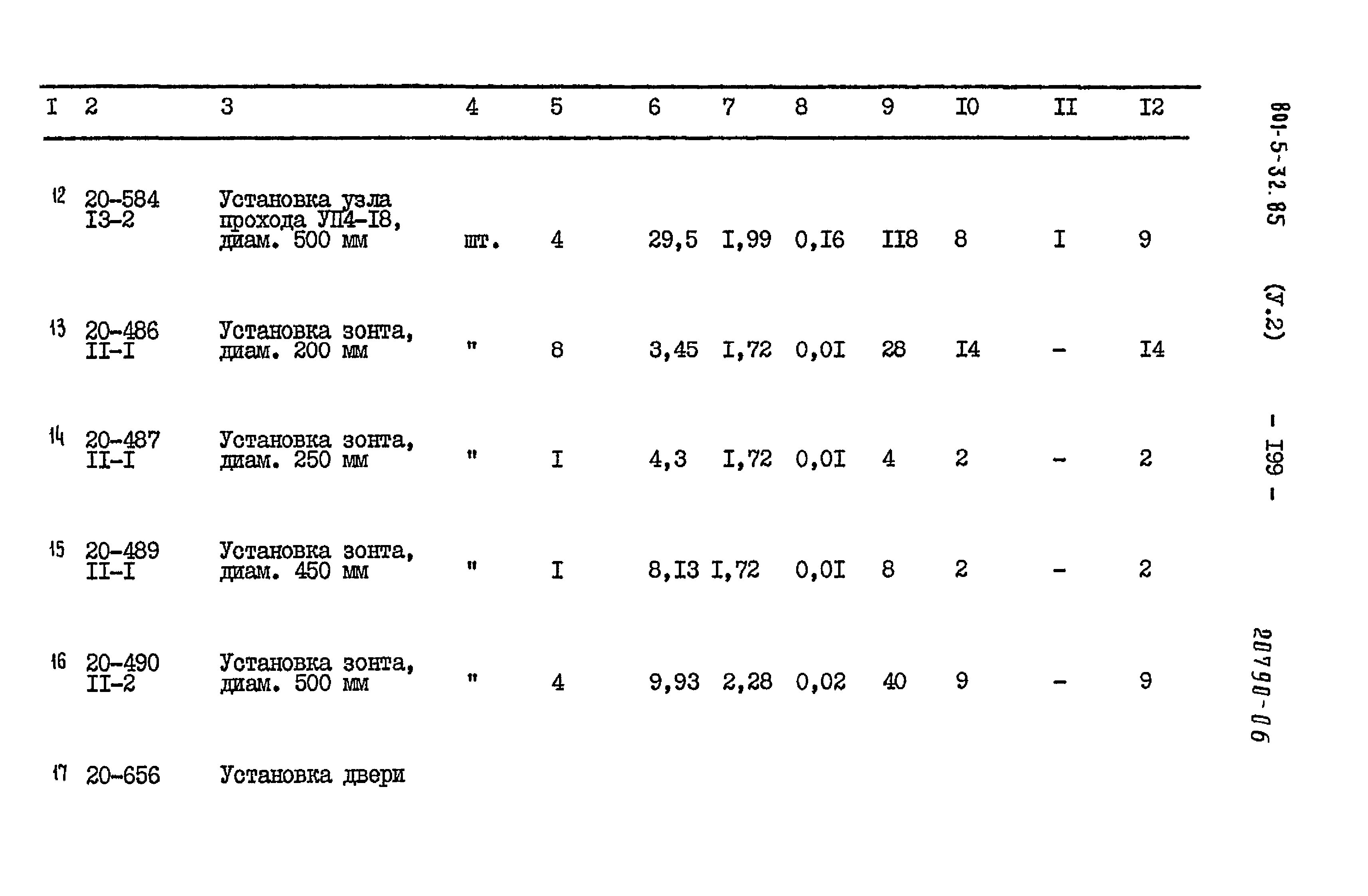 Типовой проект 801-5-32.85