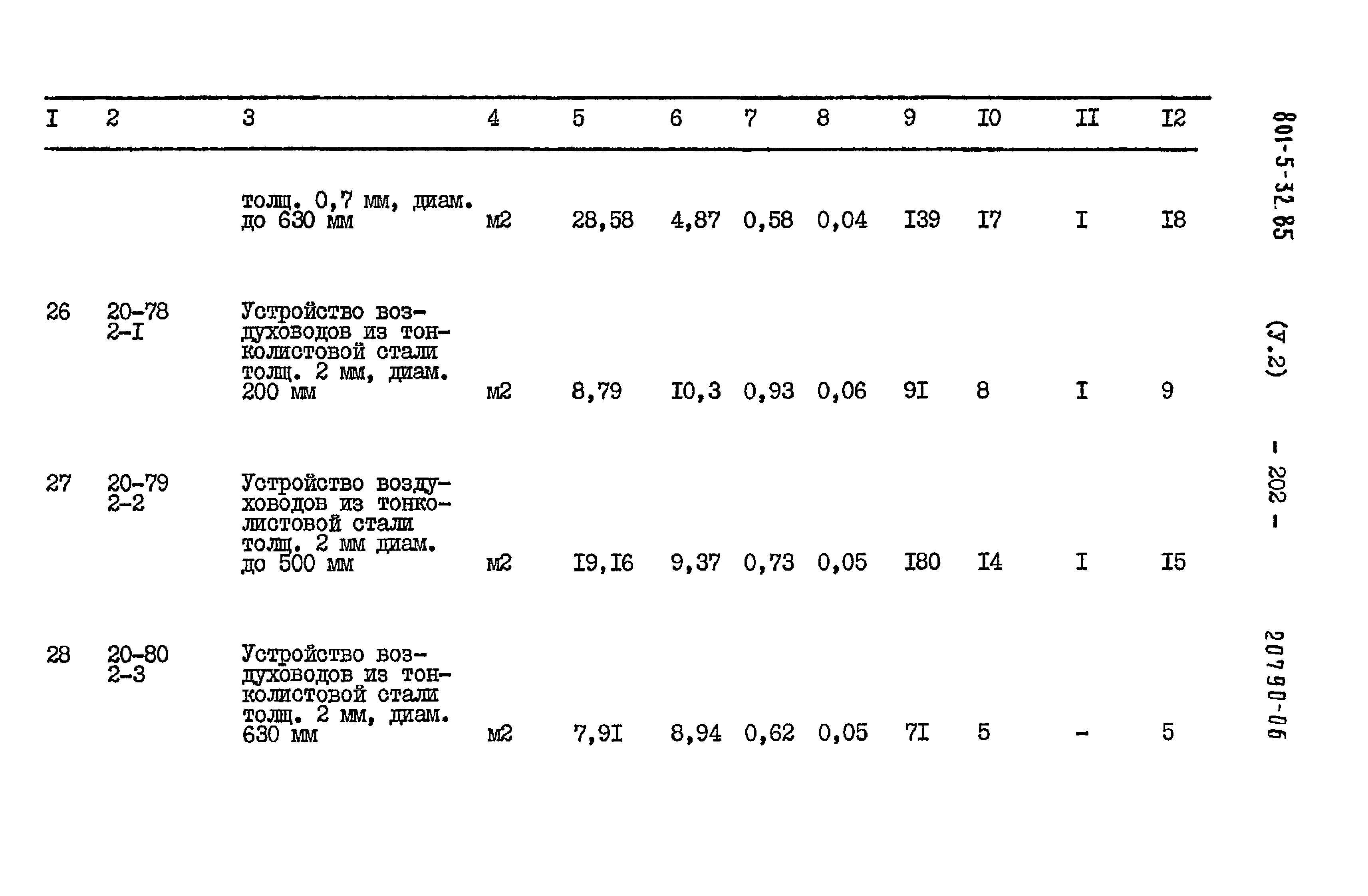 Типовой проект 801-5-32.85