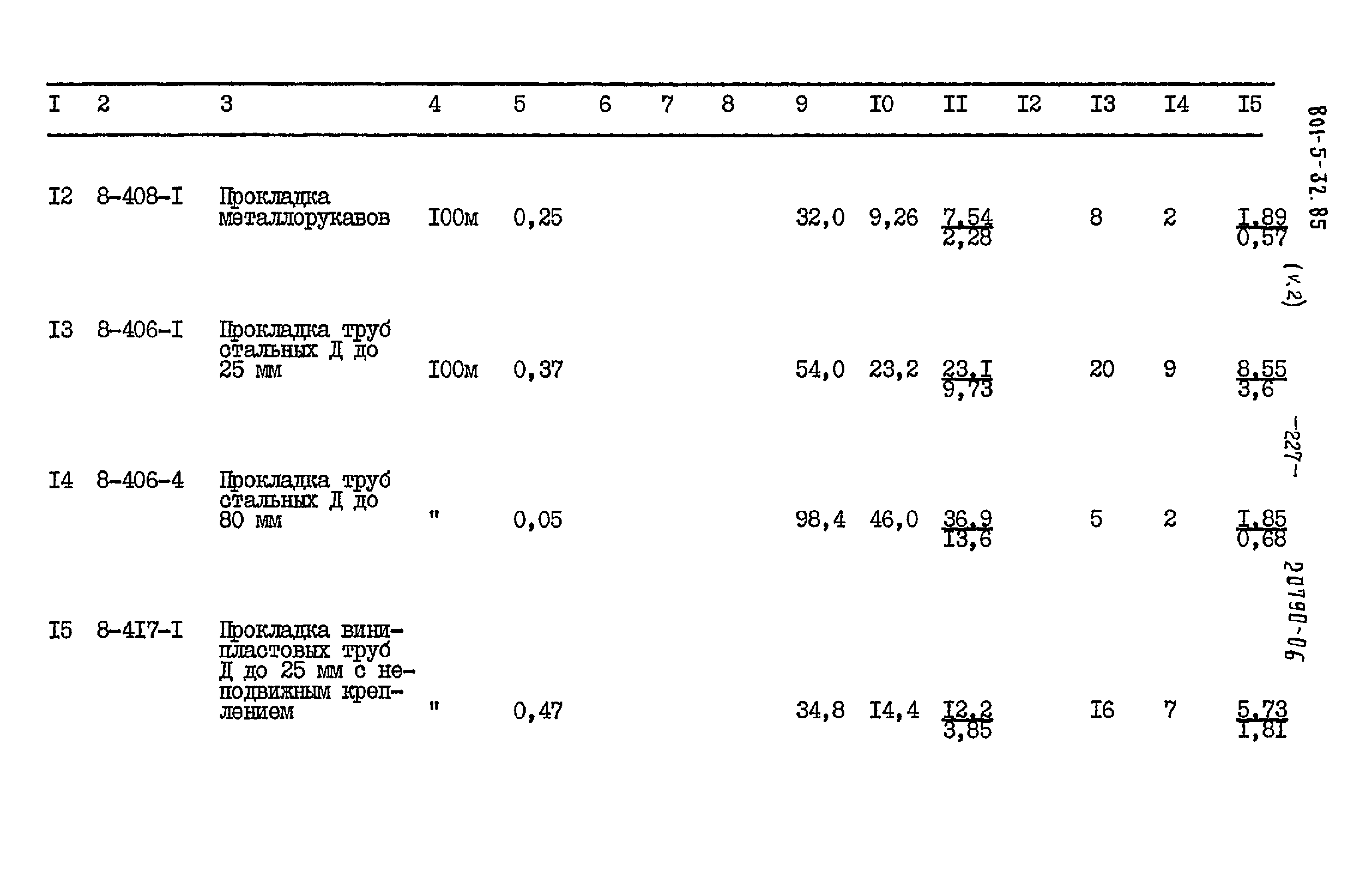 Типовой проект 801-5-32.85