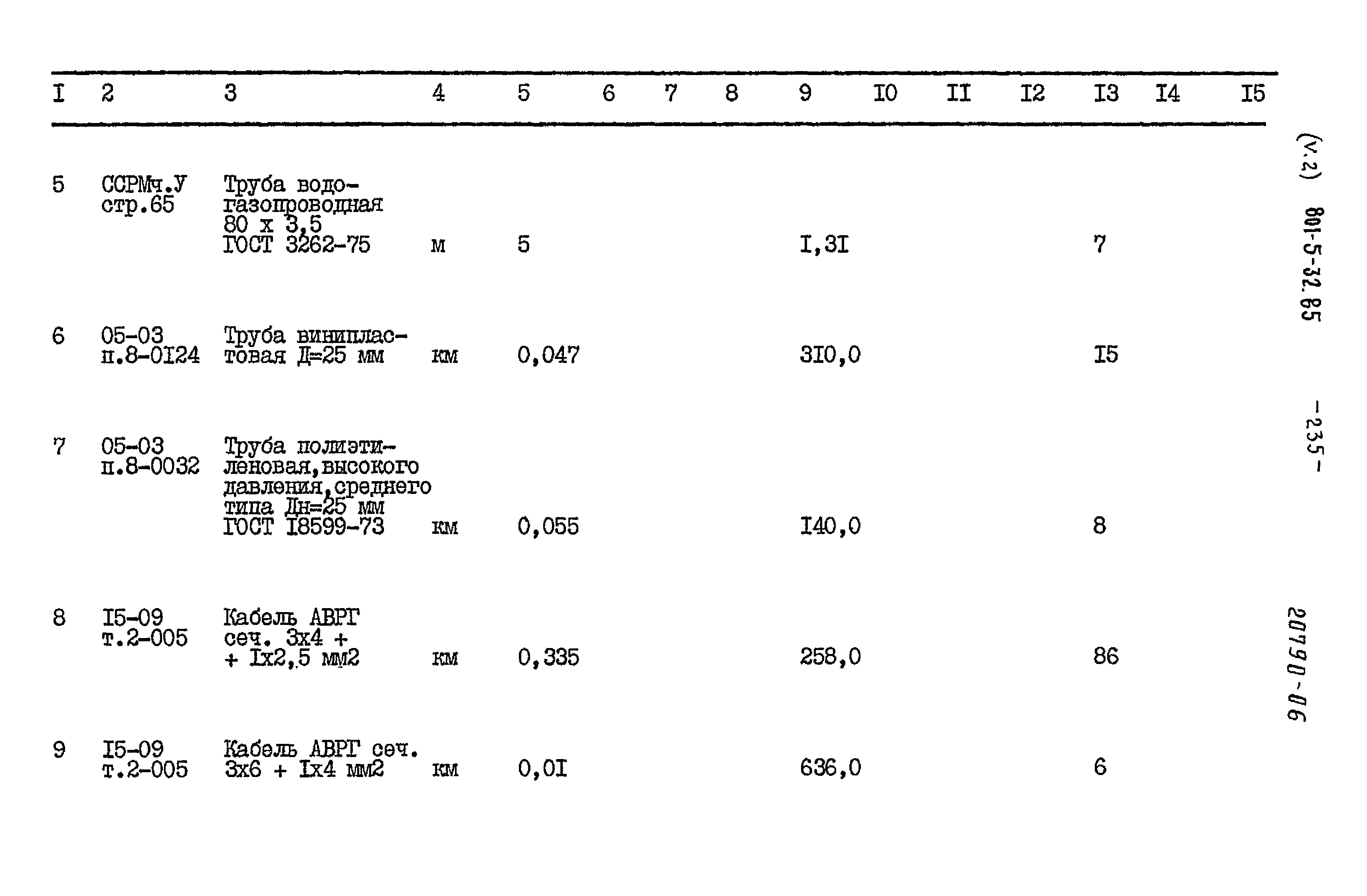 Типовой проект 801-5-32.85
