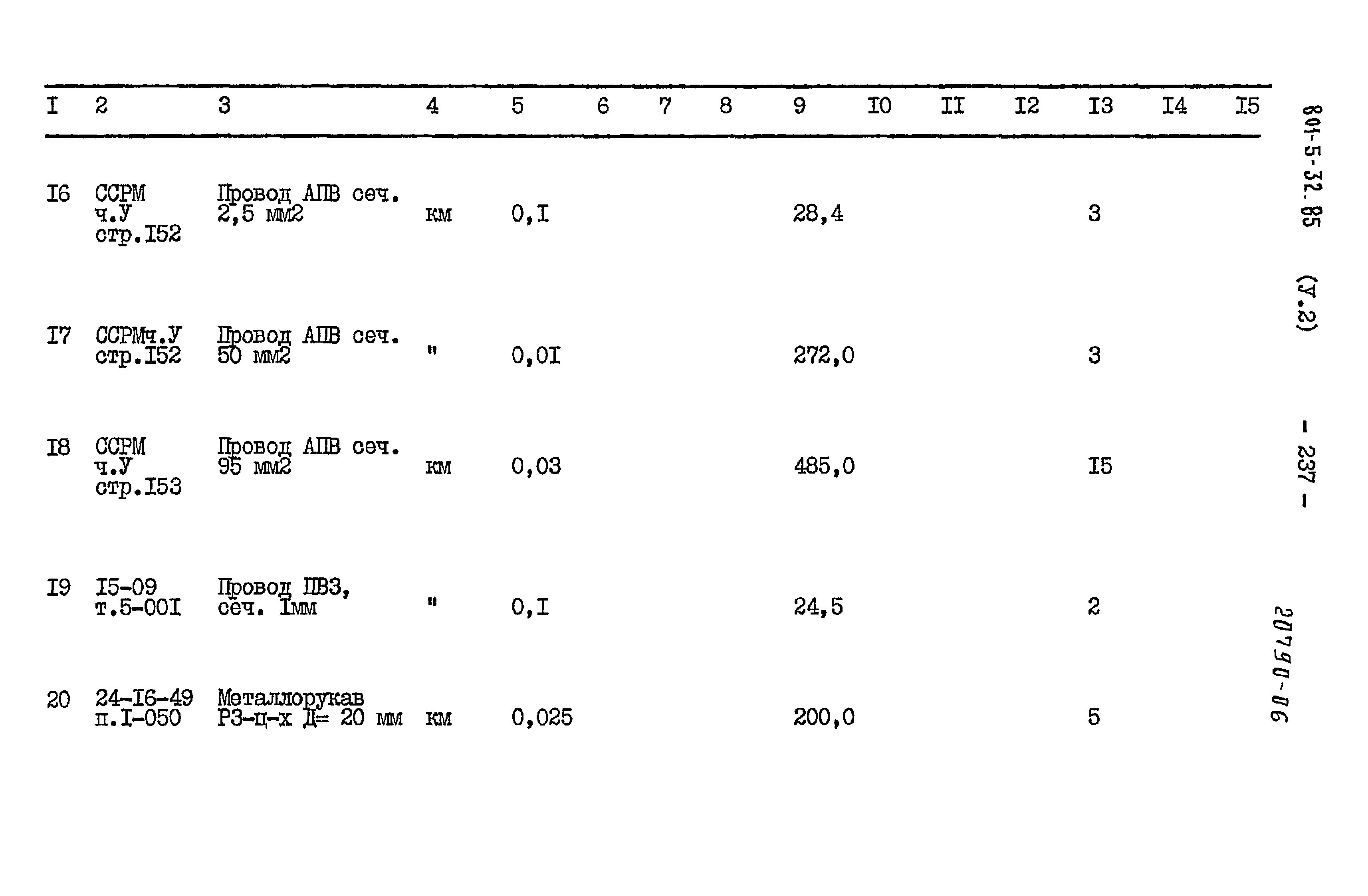 Типовой проект 801-5-32.85