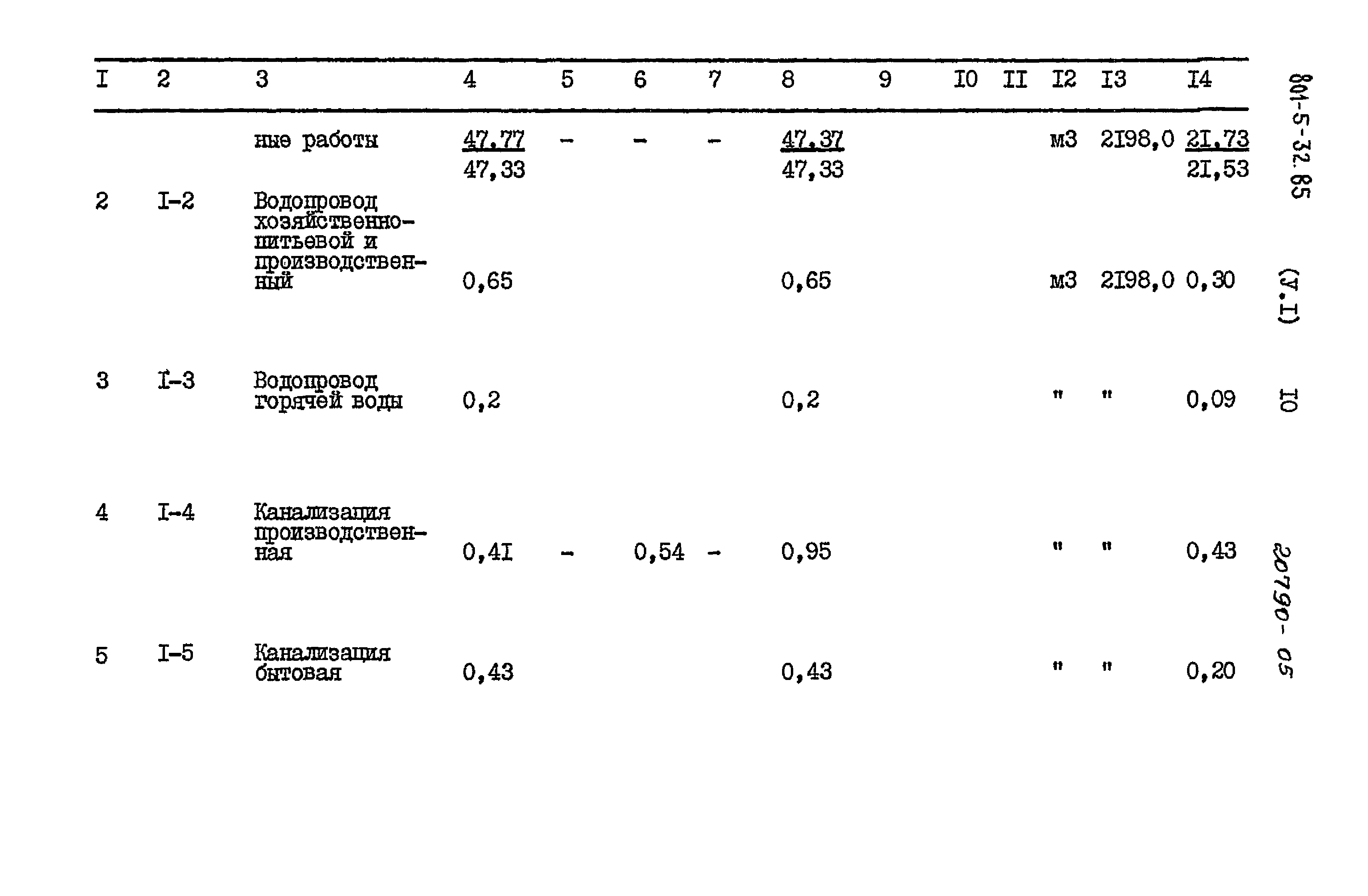 Типовой проект 801-5-32.85