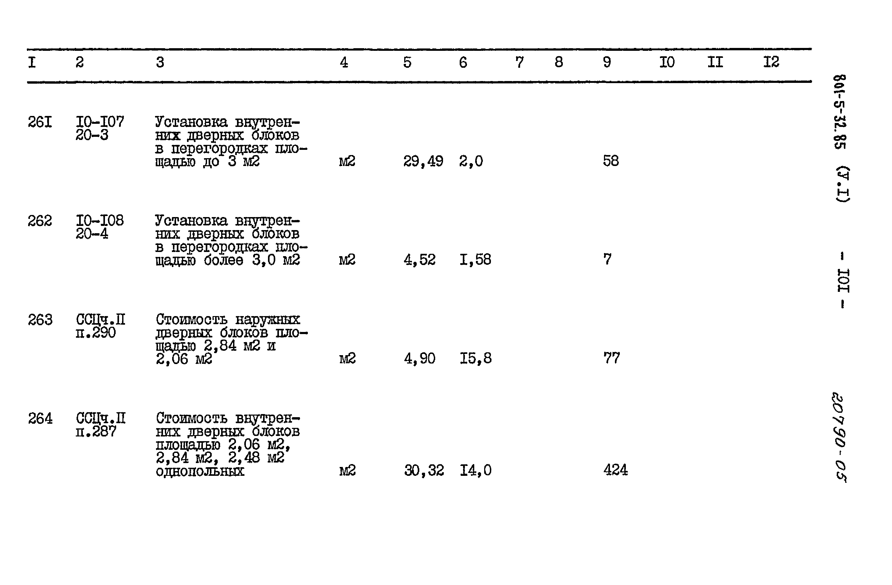 Типовой проект 801-5-32.85