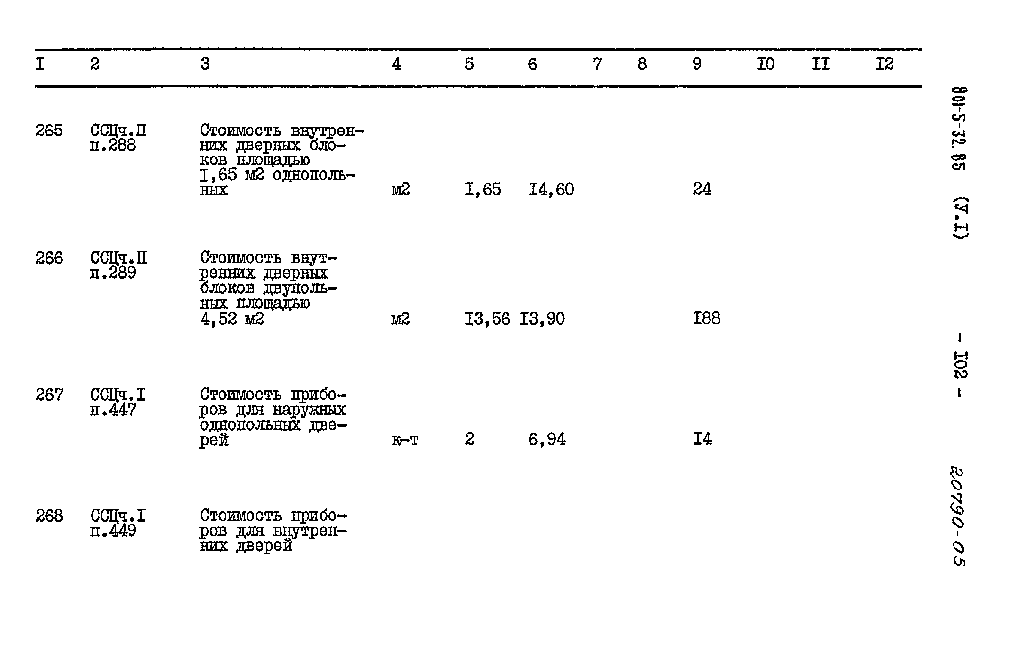 Типовой проект 801-5-32.85