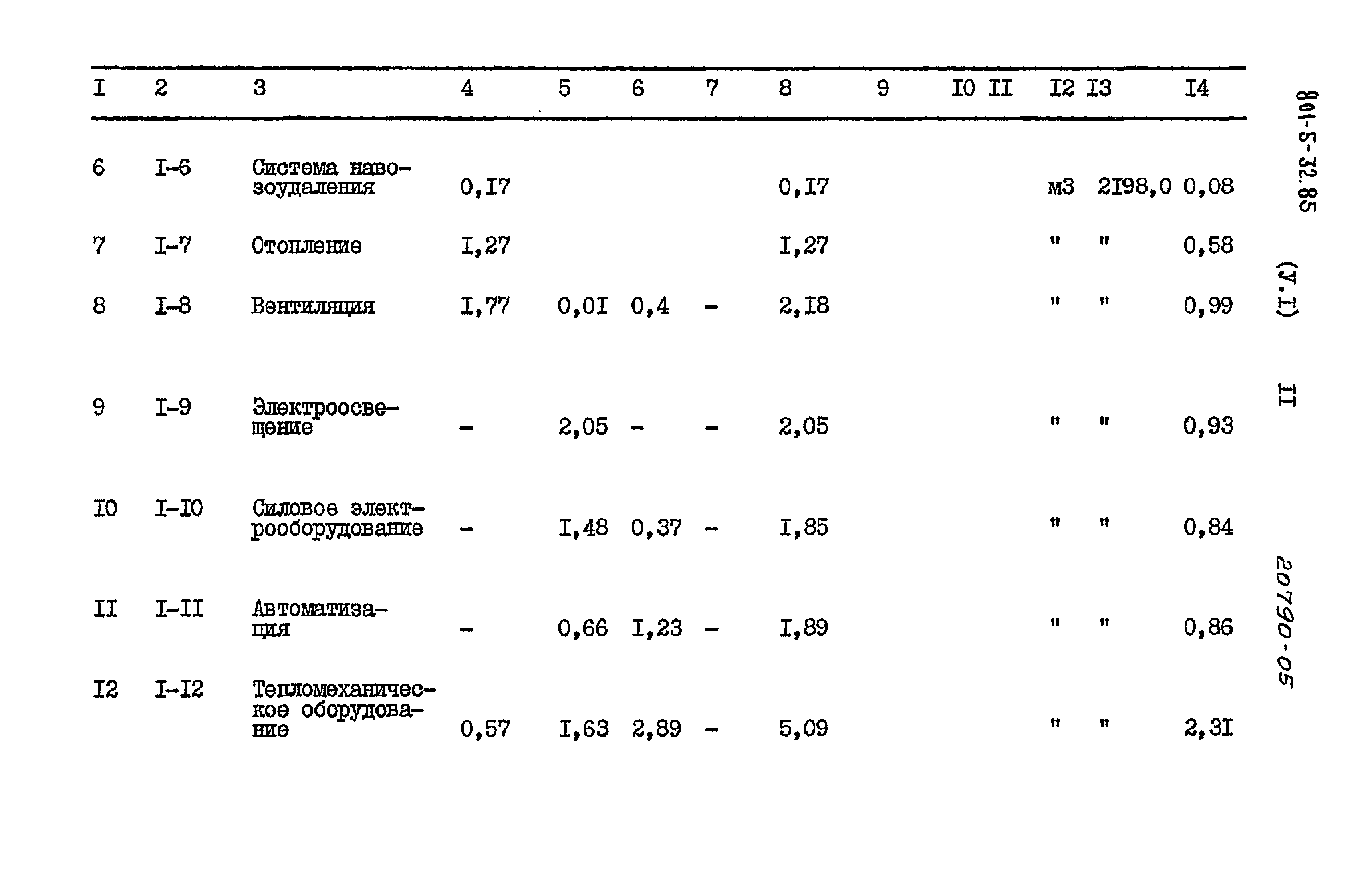 Типовой проект 801-5-32.85