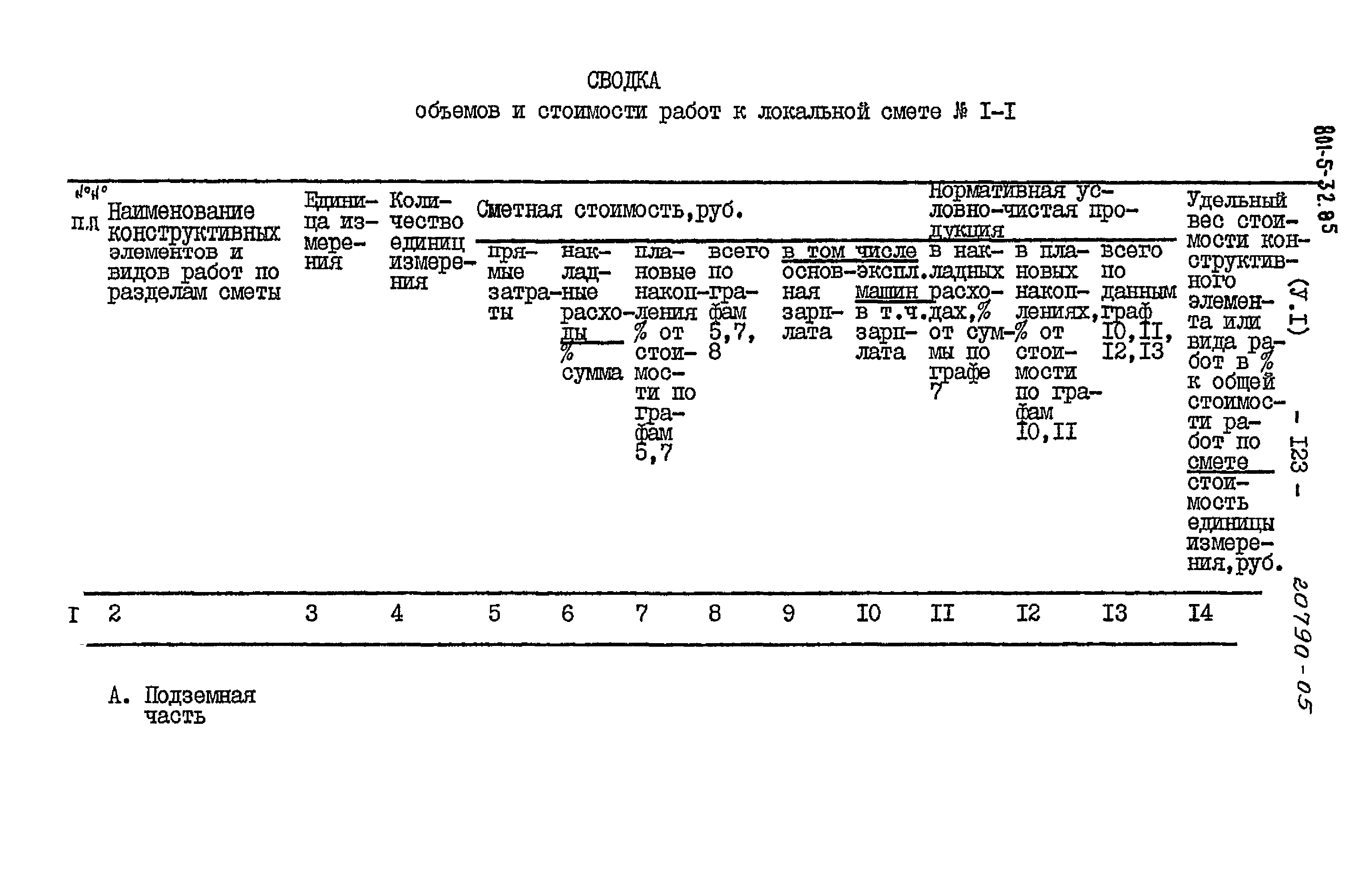 Типовой проект 801-5-32.85