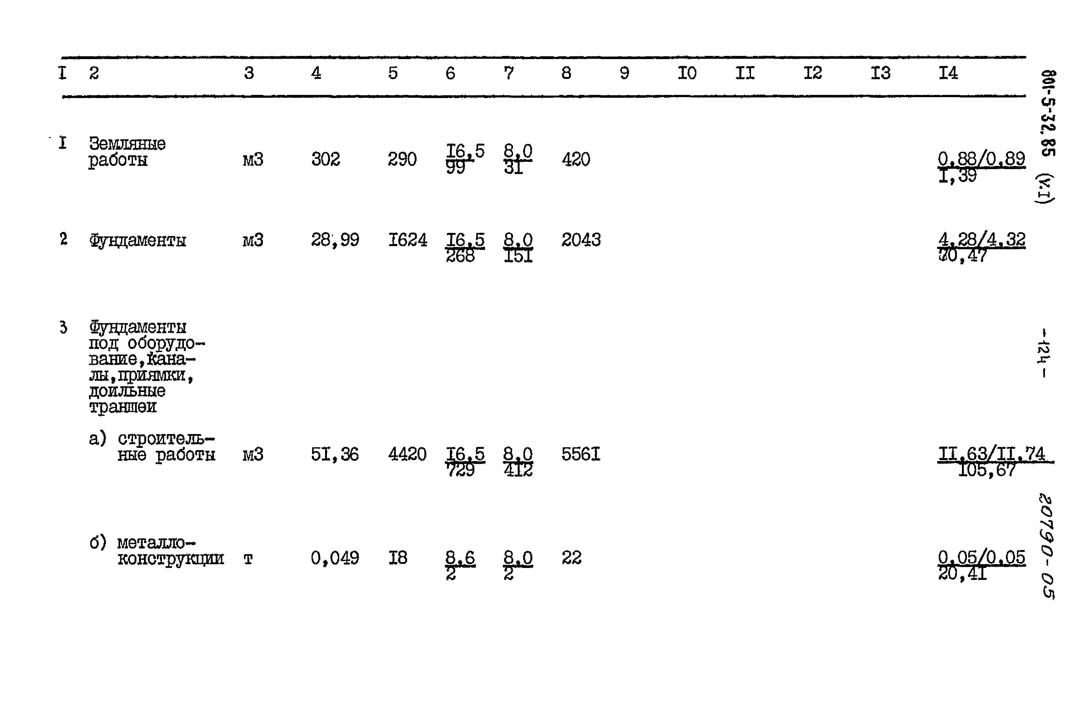 Типовой проект 801-5-32.85