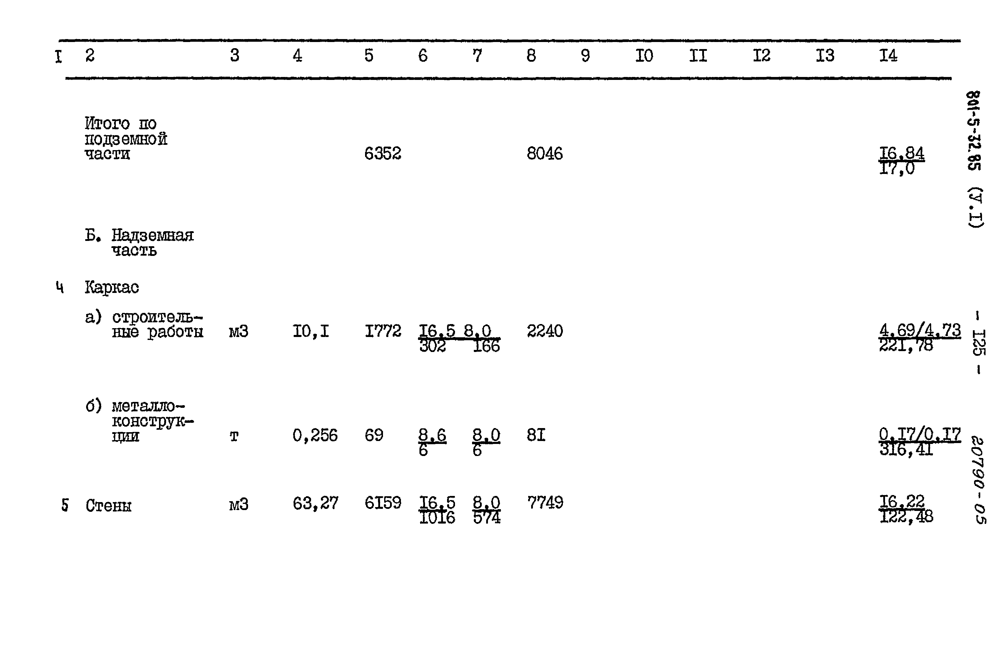 Типовой проект 801-5-32.85