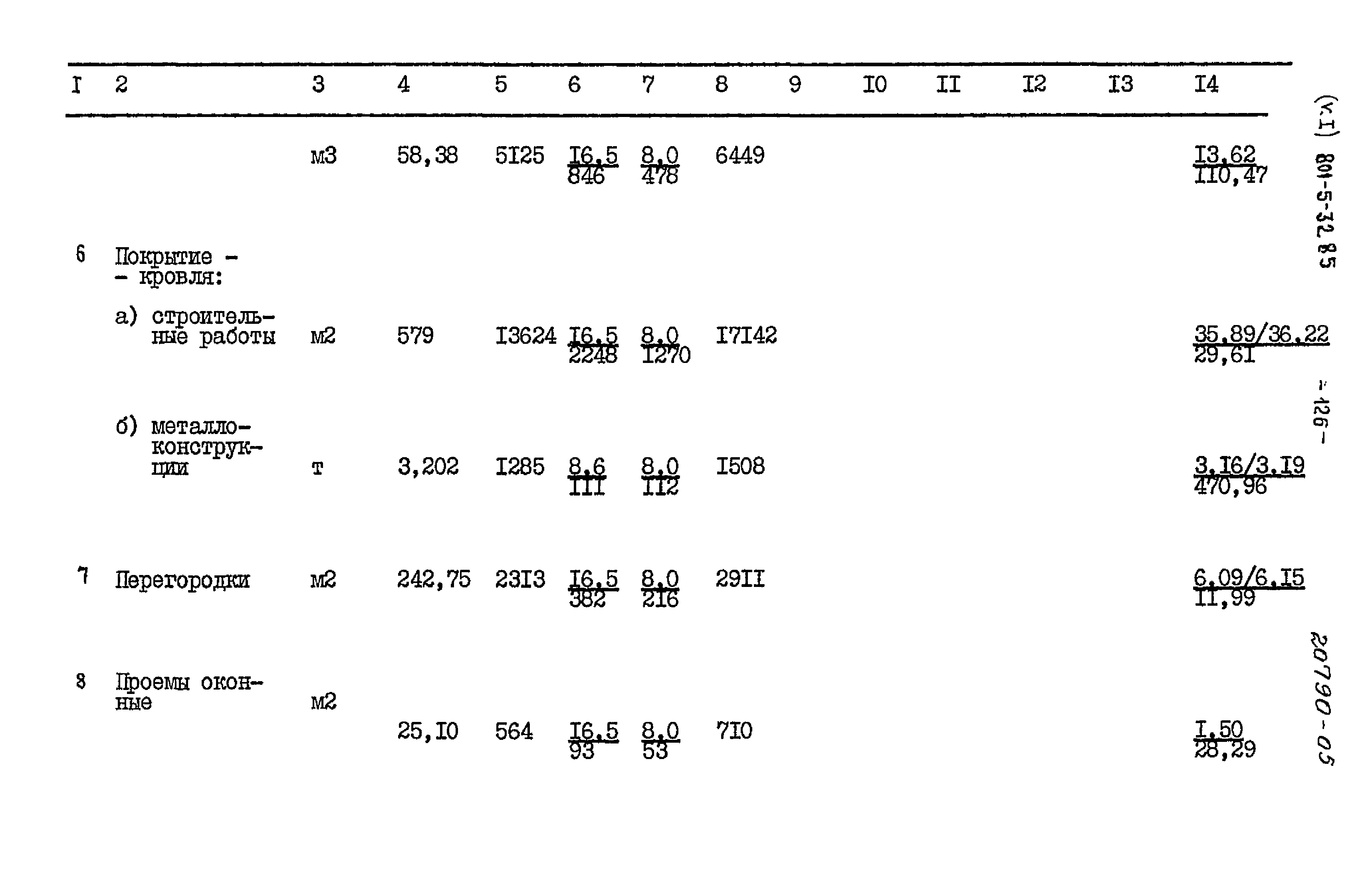 Типовой проект 801-5-32.85