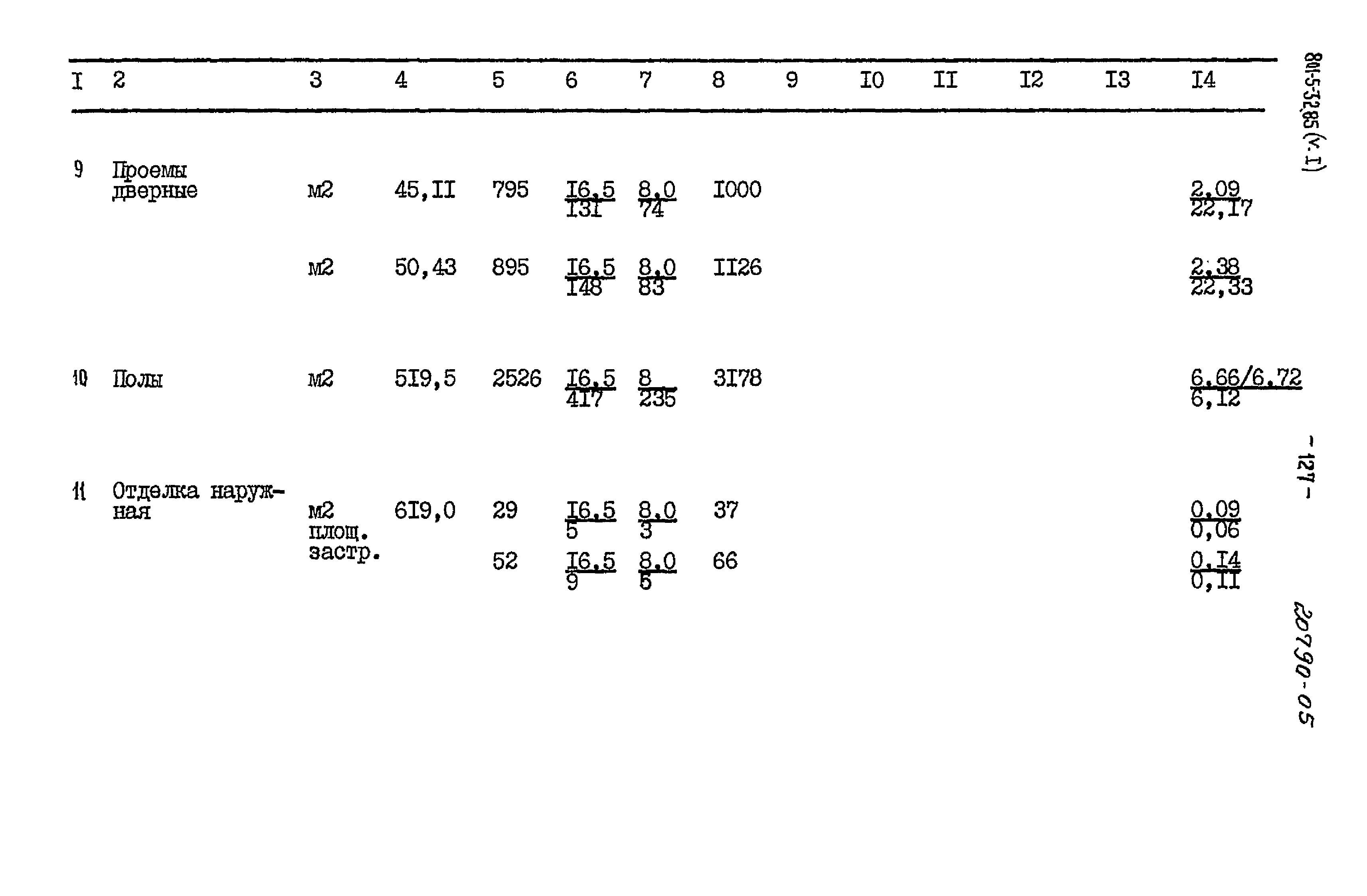 Типовой проект 801-5-32.85