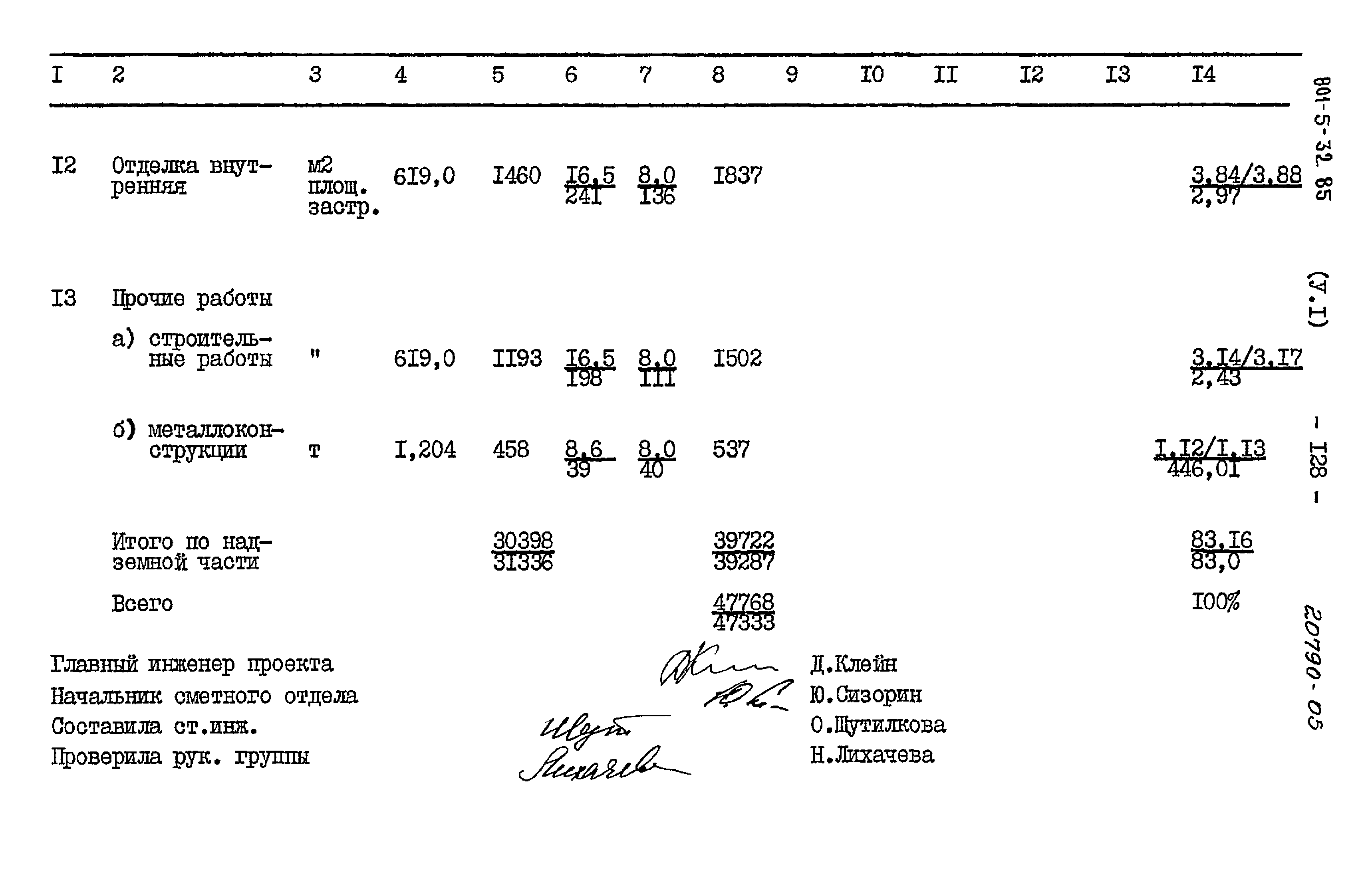 Типовой проект 801-5-32.85