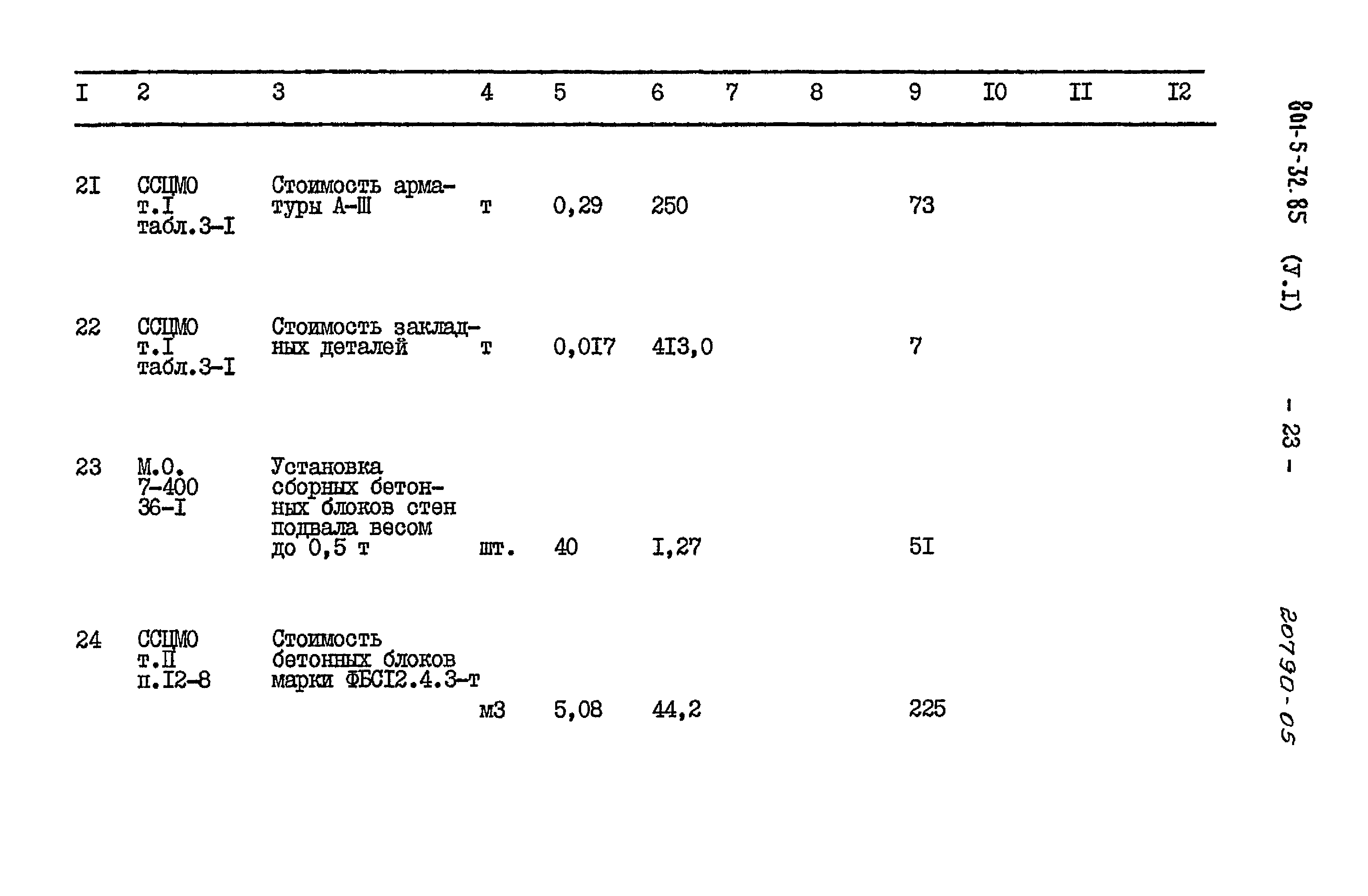 Типовой проект 801-5-32.85