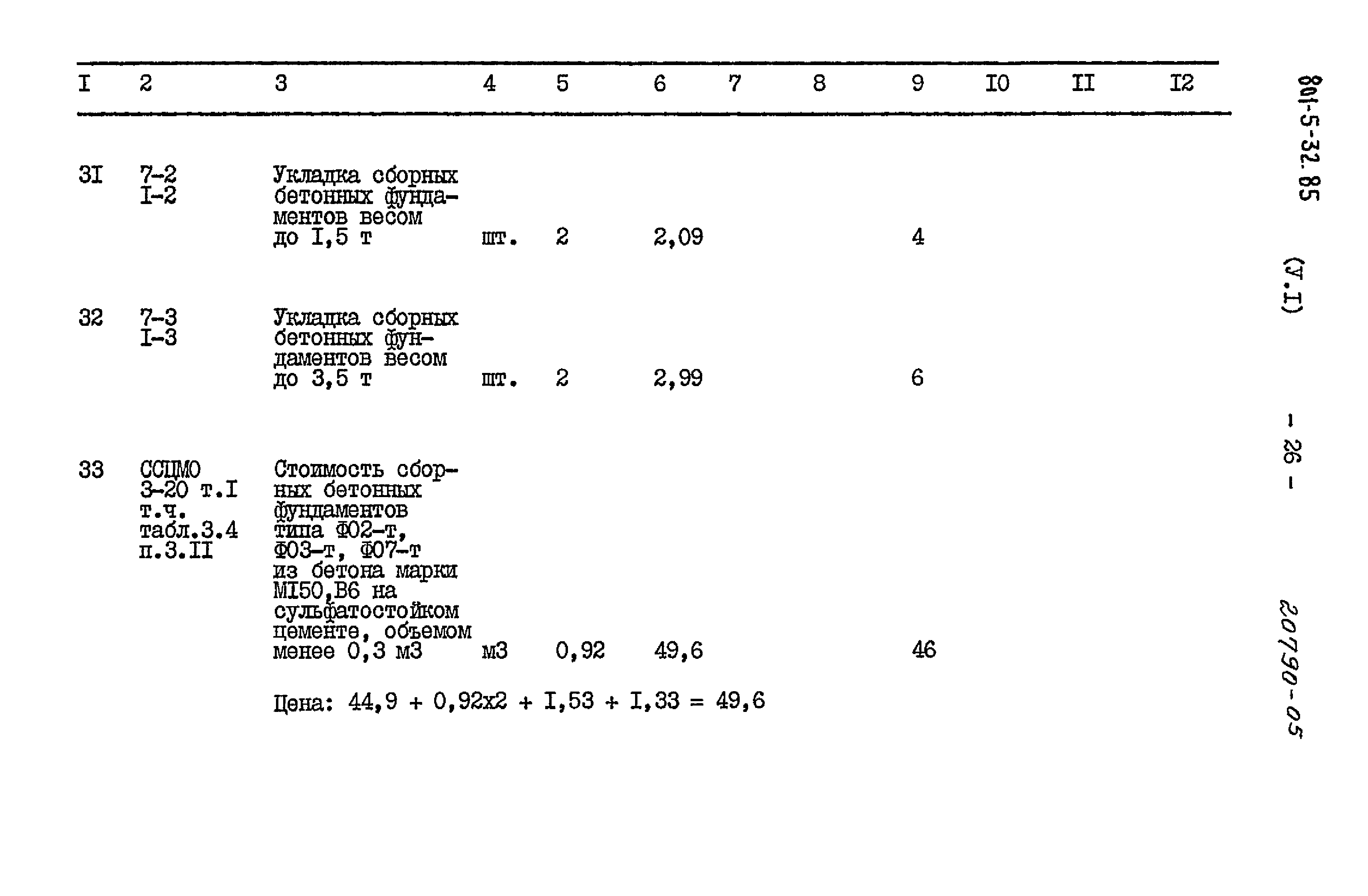 Типовой проект 801-5-32.85