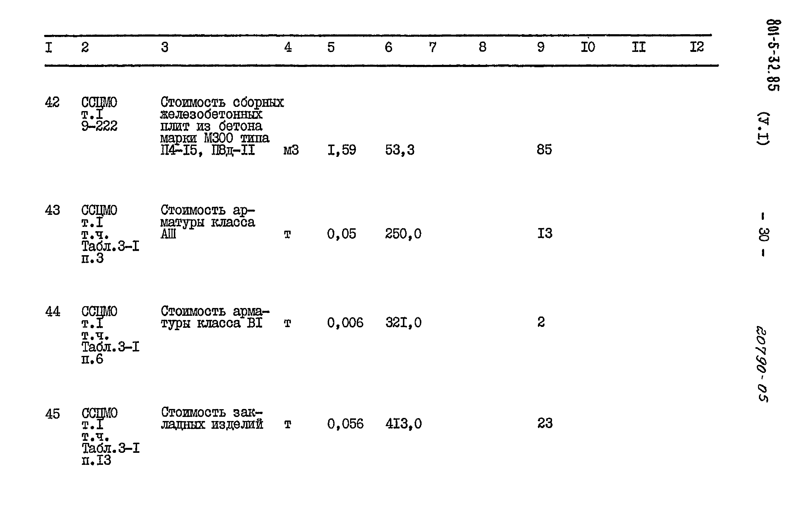 Типовой проект 801-5-32.85