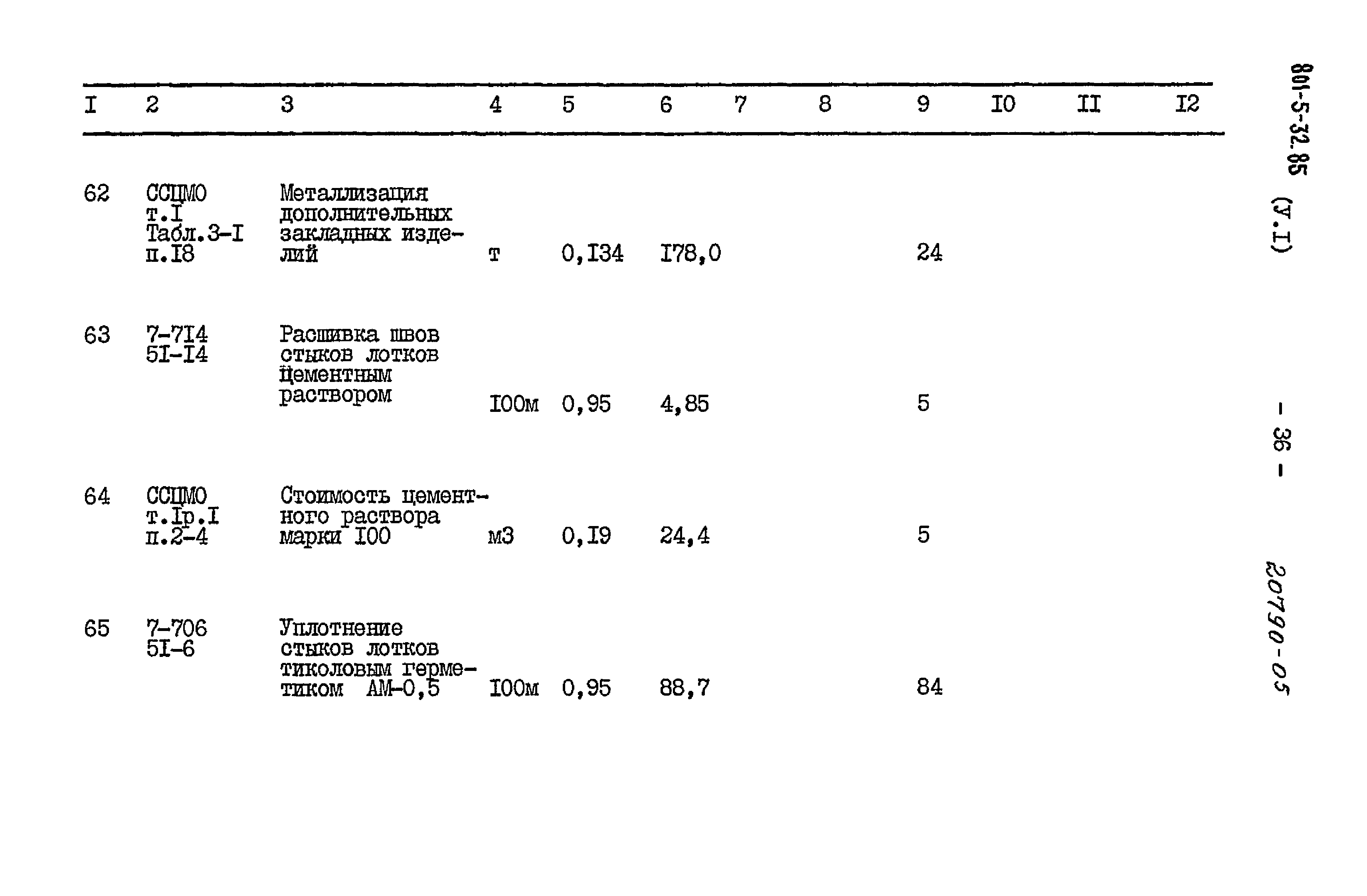 Типовой проект 801-5-32.85