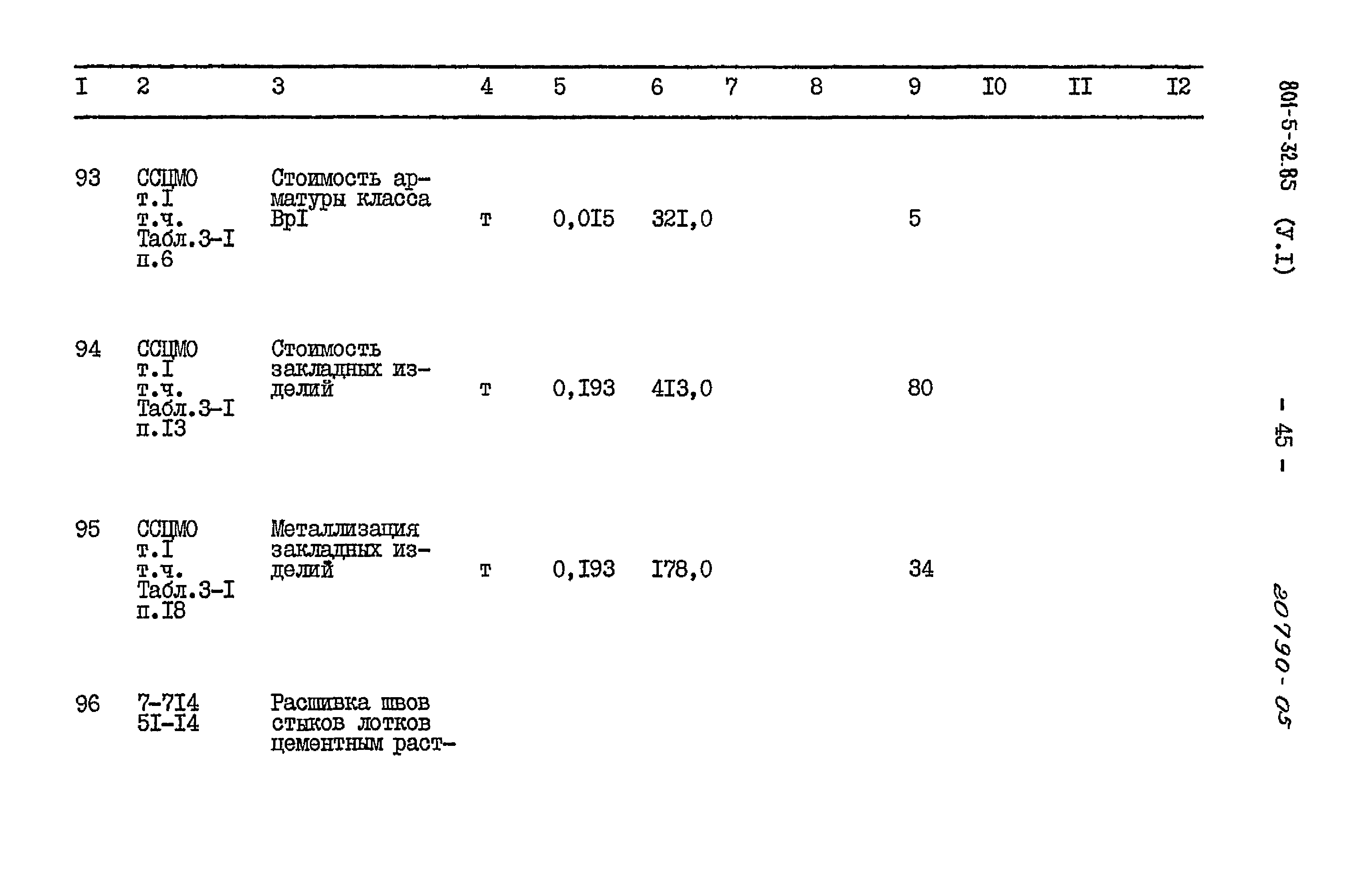 Типовой проект 801-5-32.85