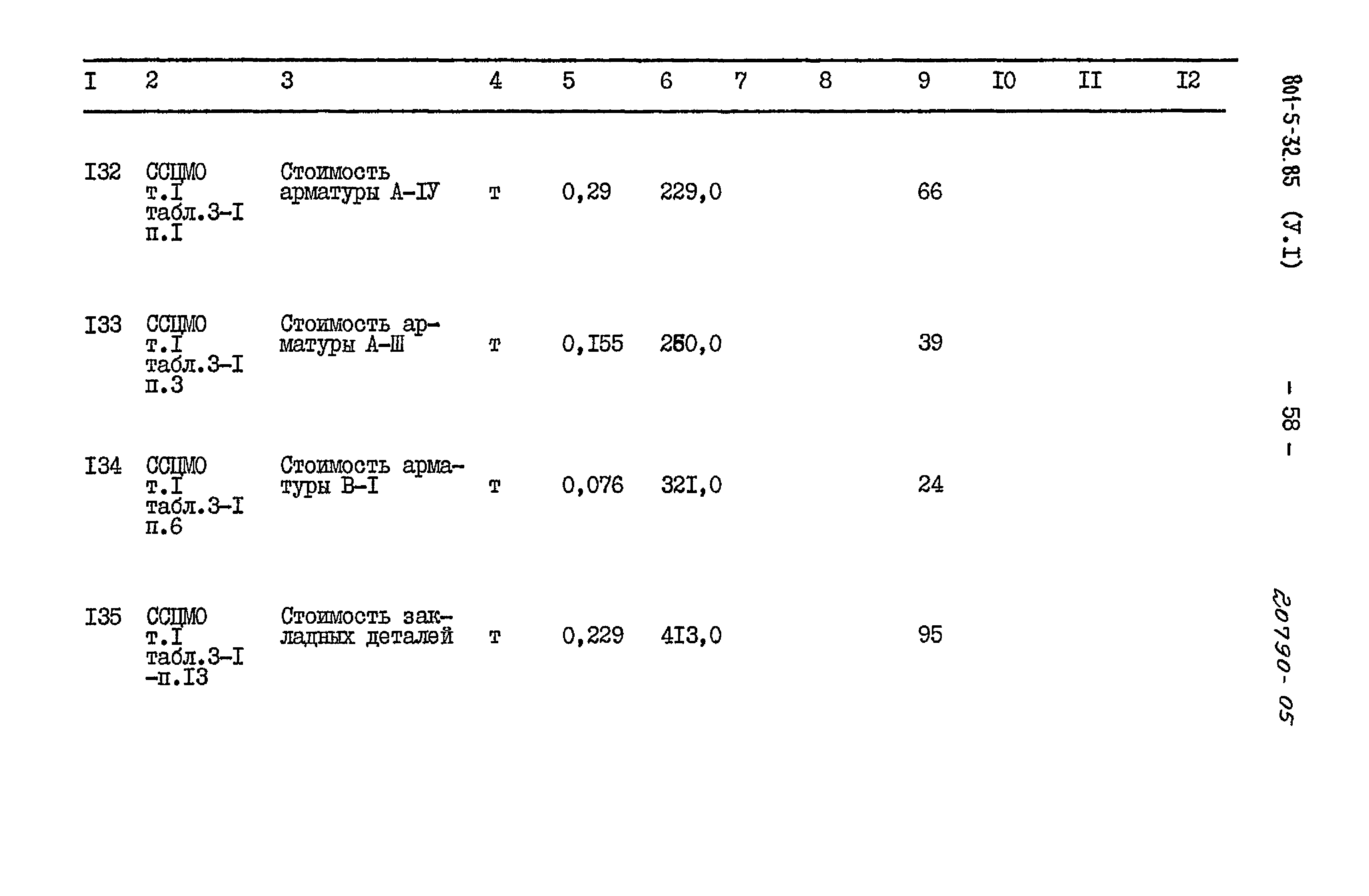 Типовой проект 801-5-32.85