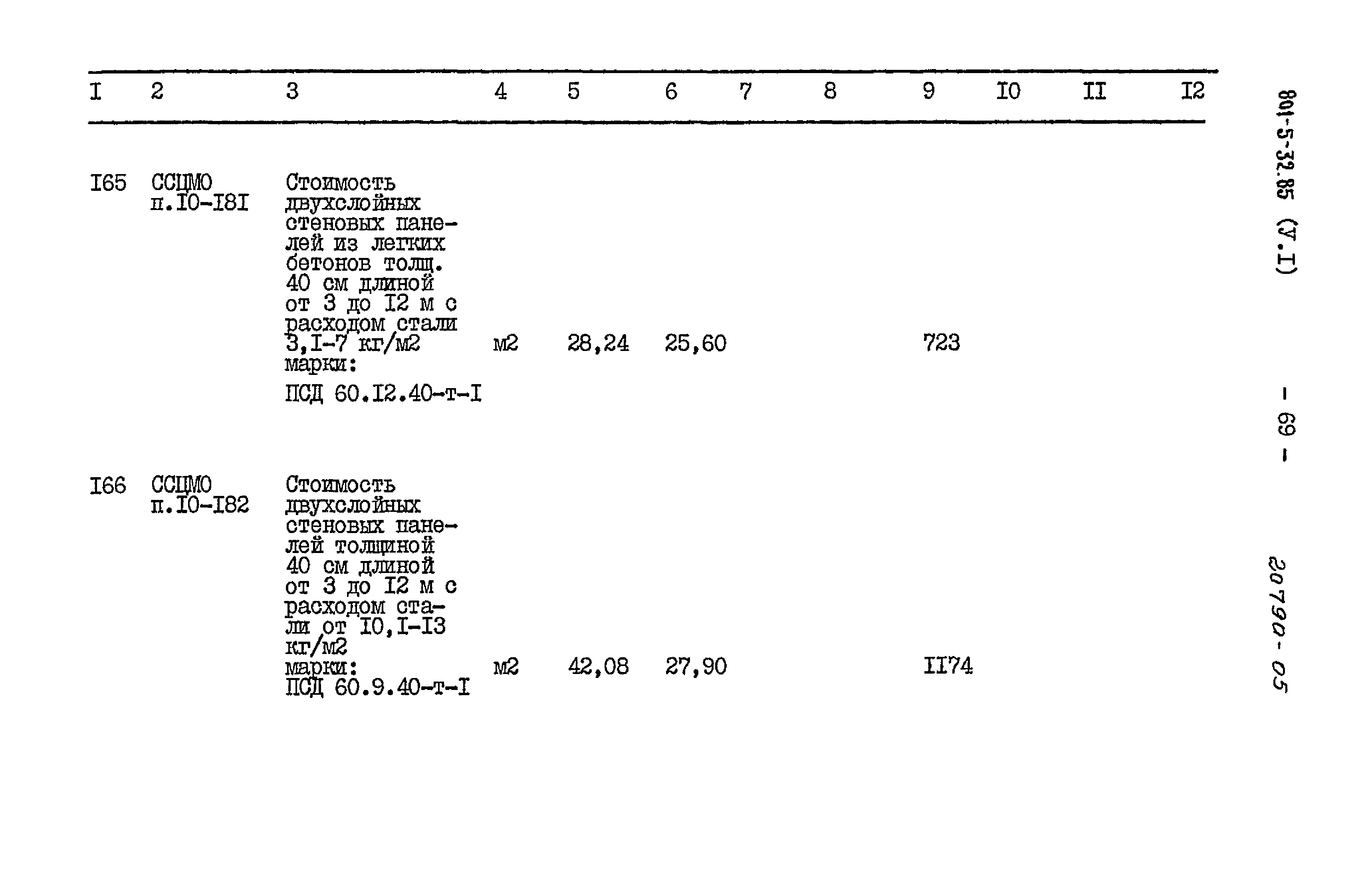 Типовой проект 801-5-32.85