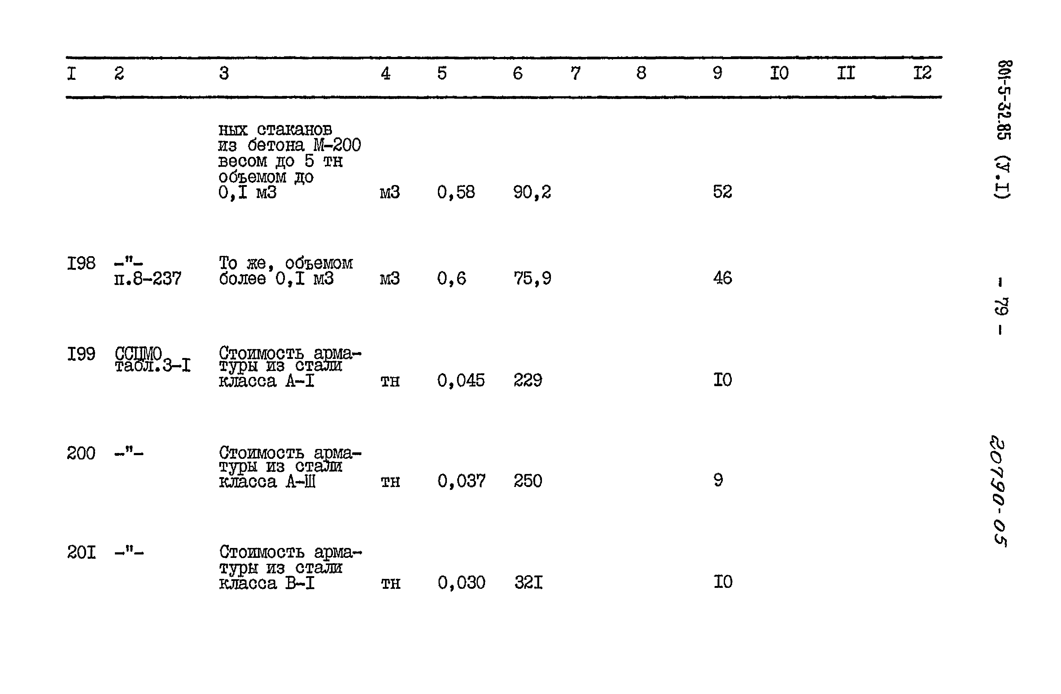 Типовой проект 801-5-32.85
