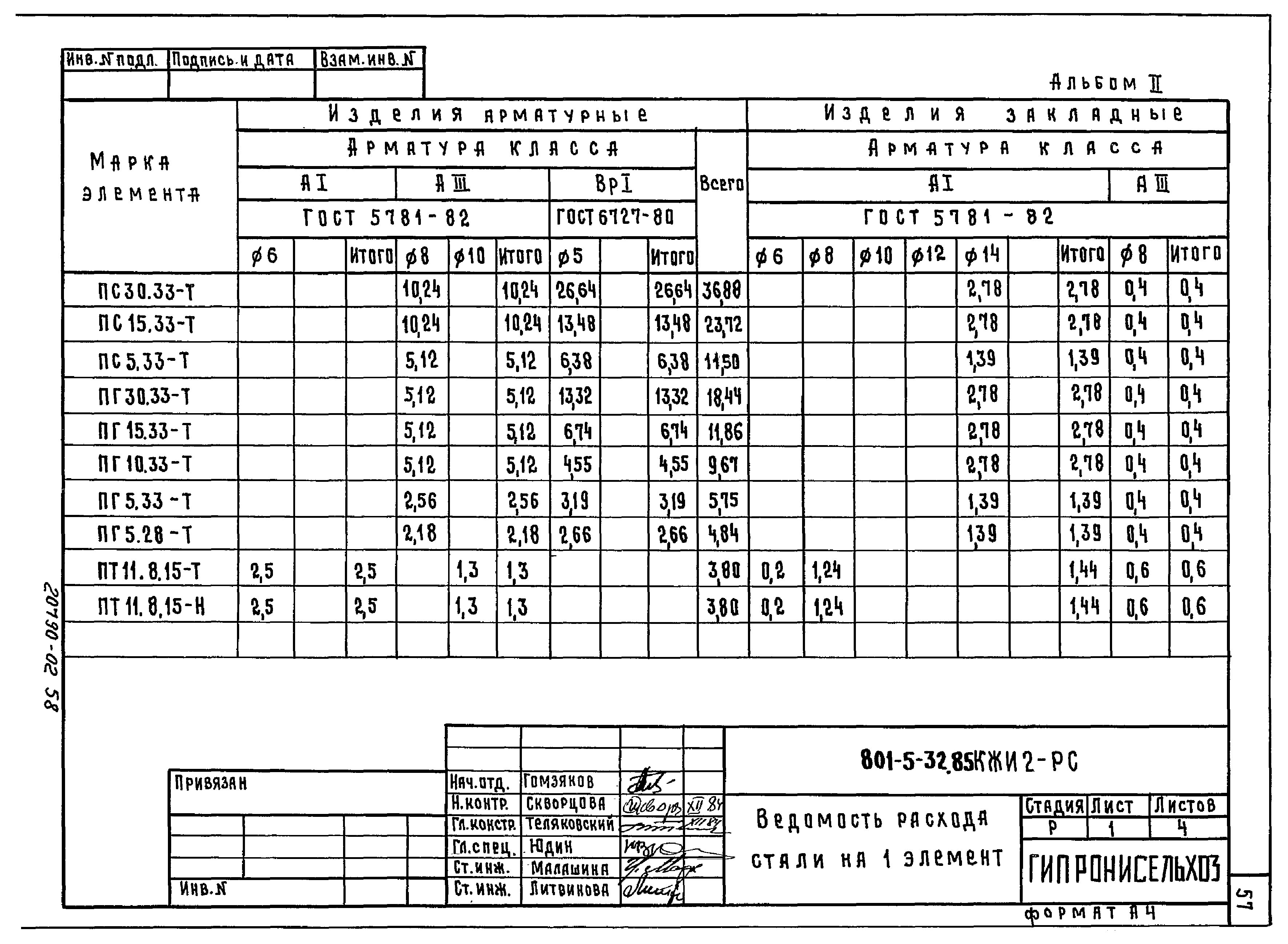 Типовой проект 801-5-32.85
