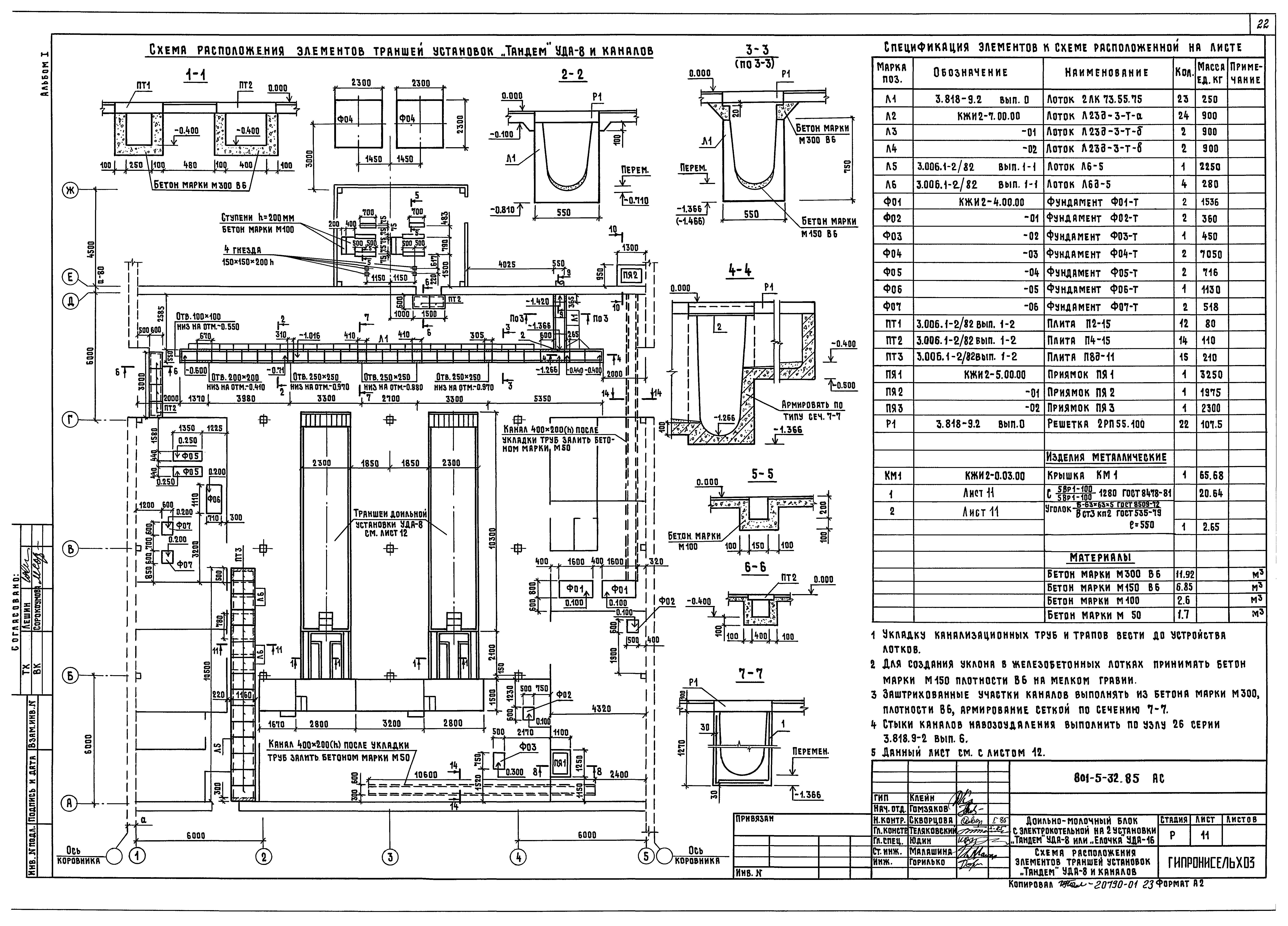 Типовой проект 801-5-32.85
