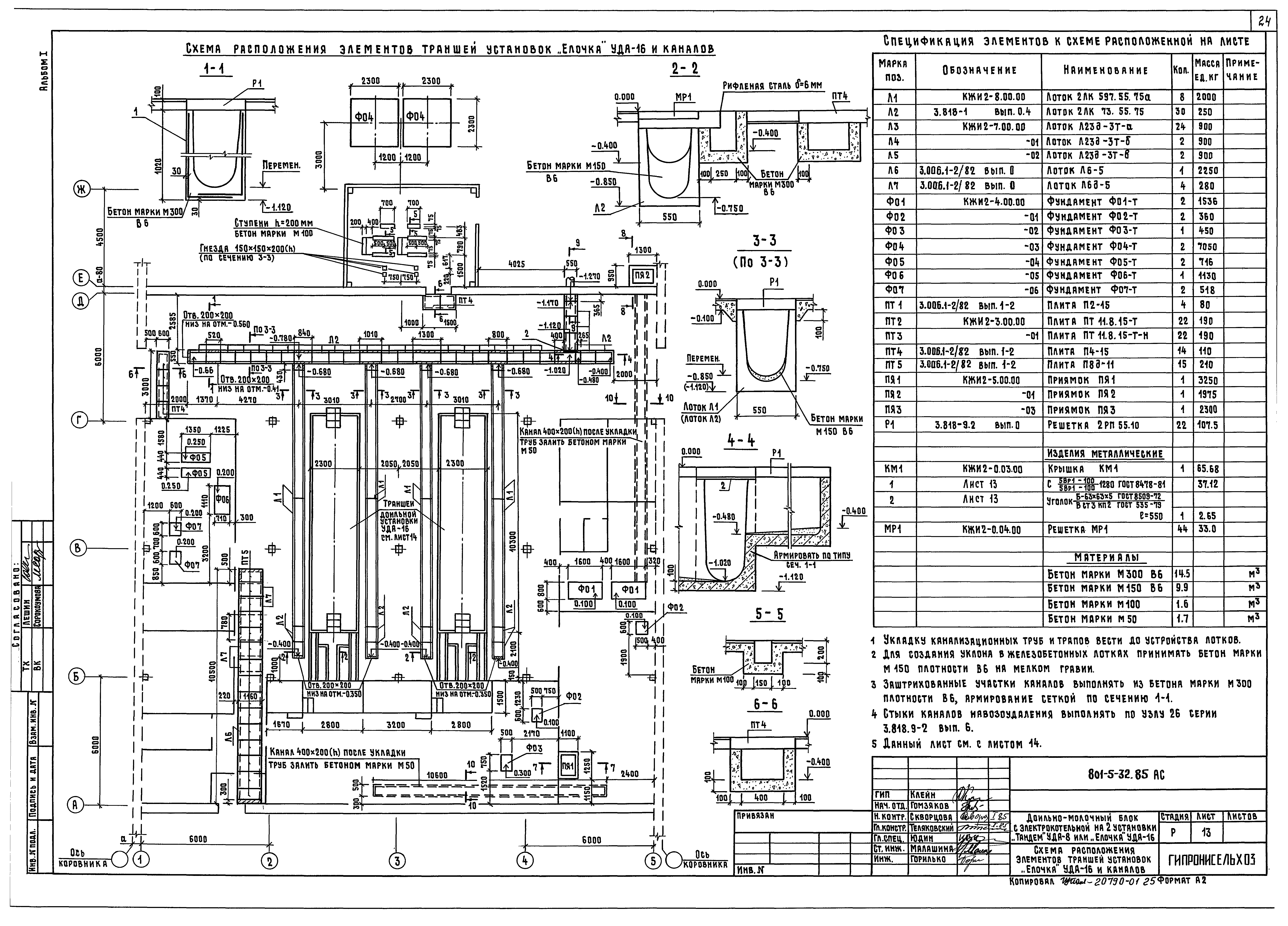 Типовой проект 801-5-32.85