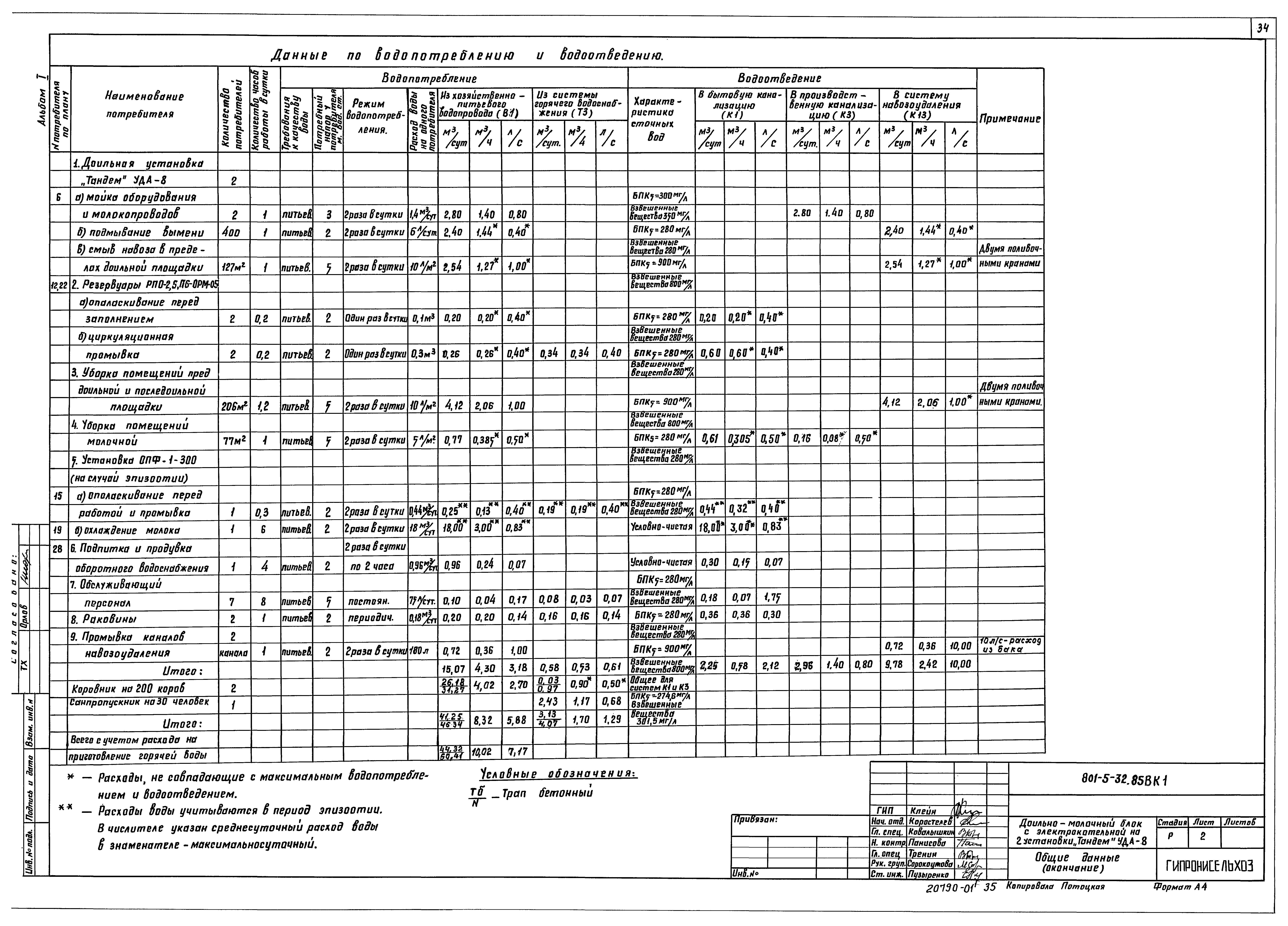 Типовой проект 801-5-32.85