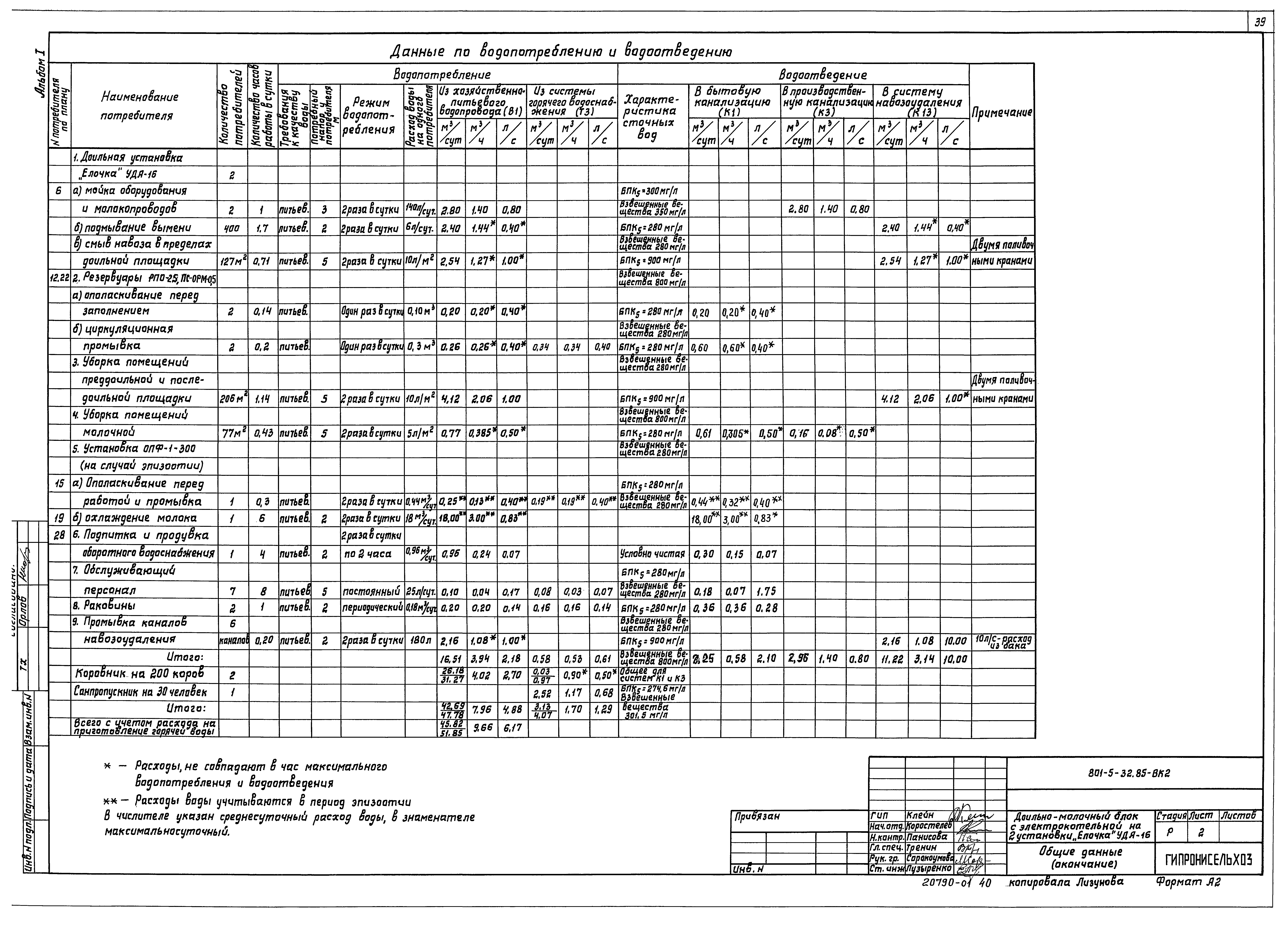 Типовой проект 801-5-32.85