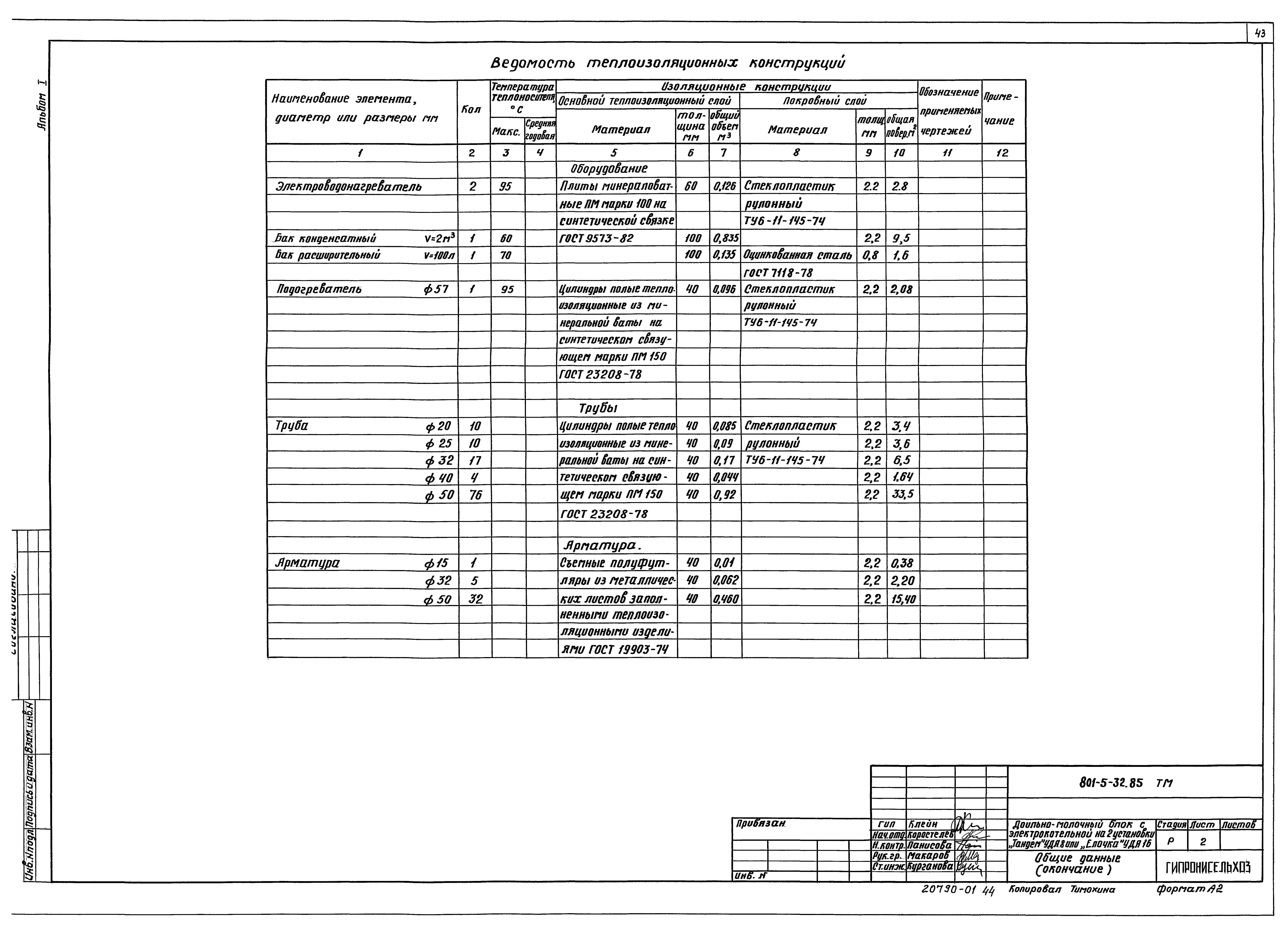 Типовой проект 801-5-32.85