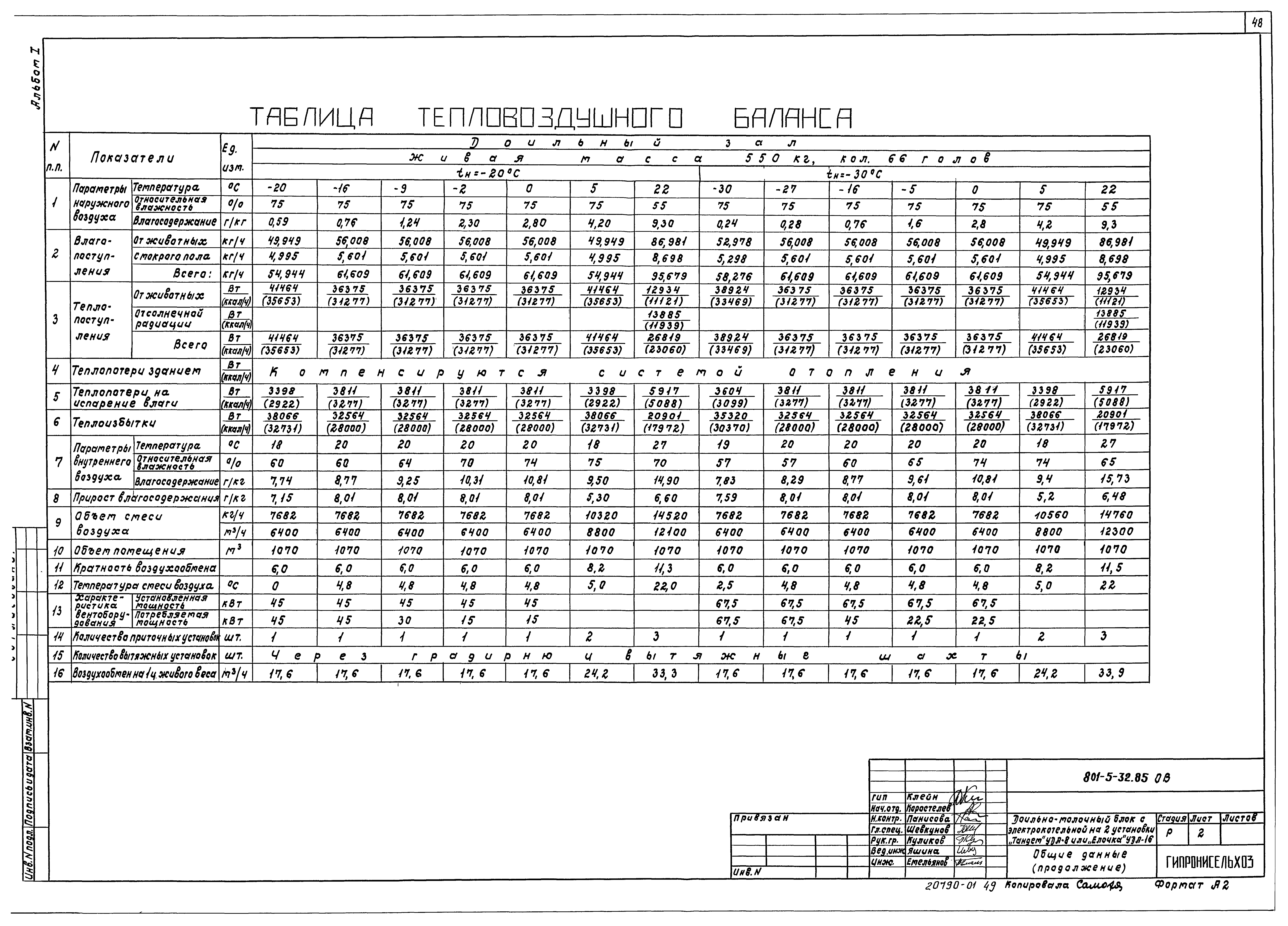 Типовой проект 801-5-32.85