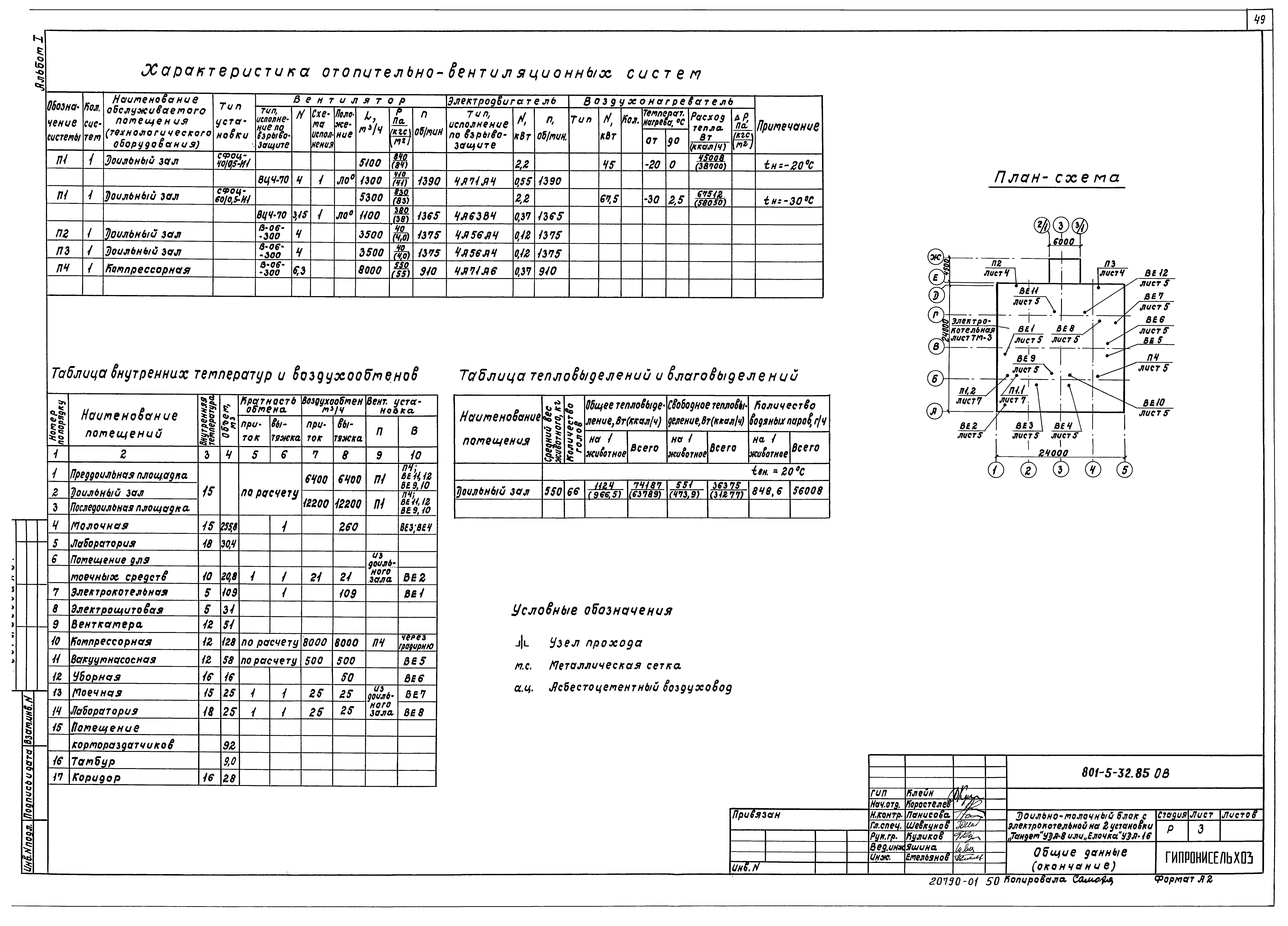 Типовой проект 801-5-32.85