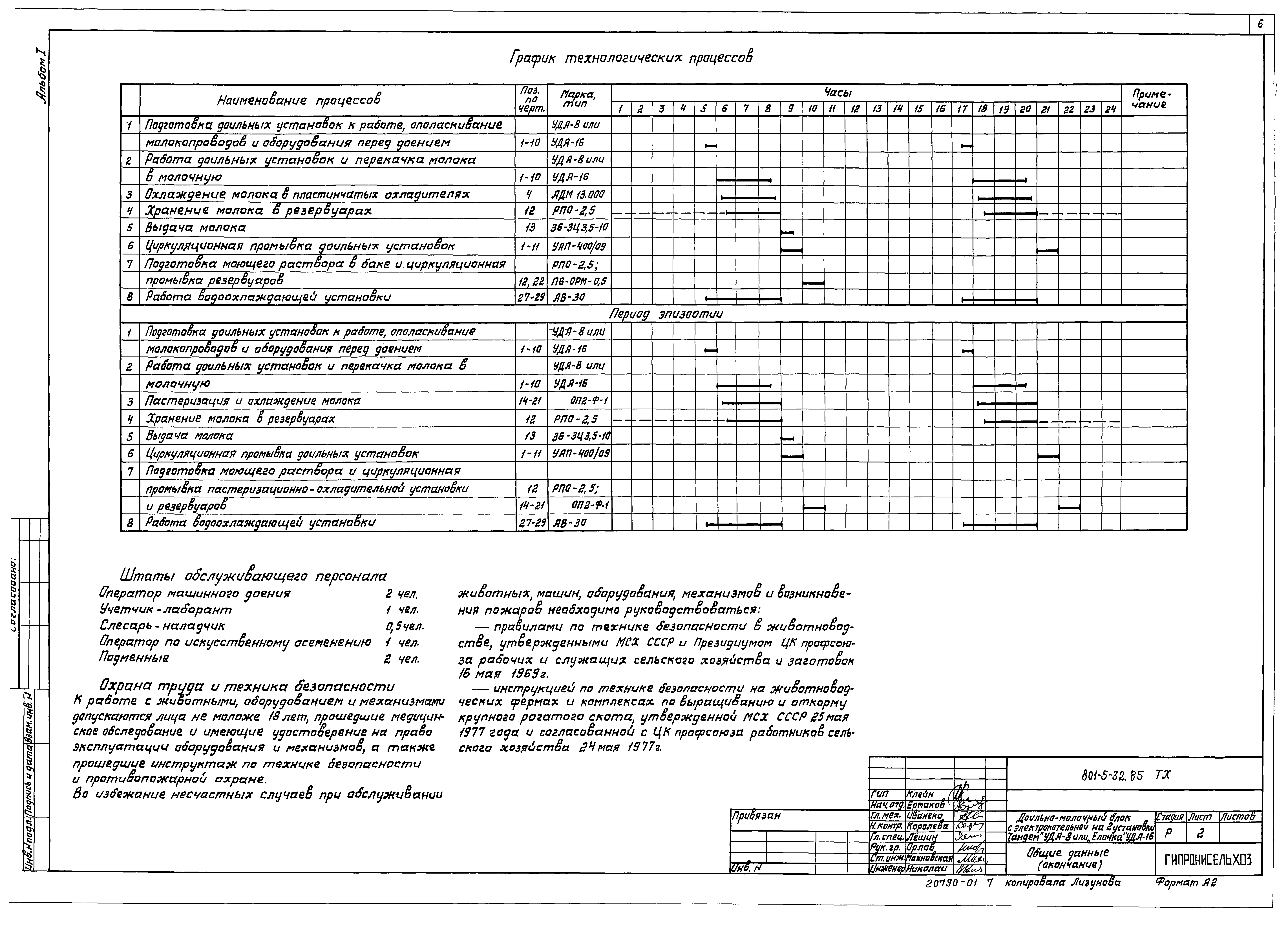 Типовой проект 801-5-32.85