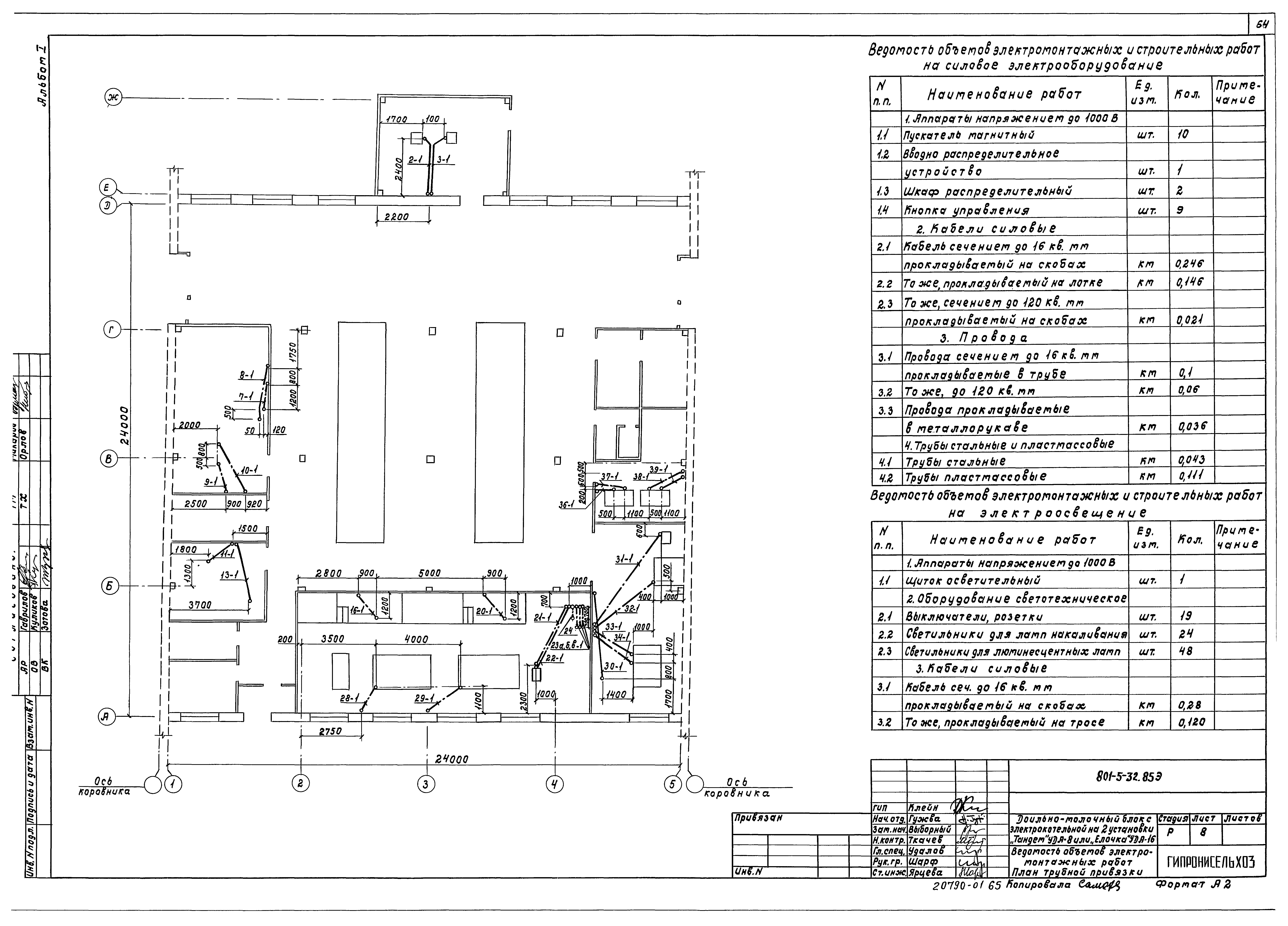 Типовой проект 801-5-32.85
