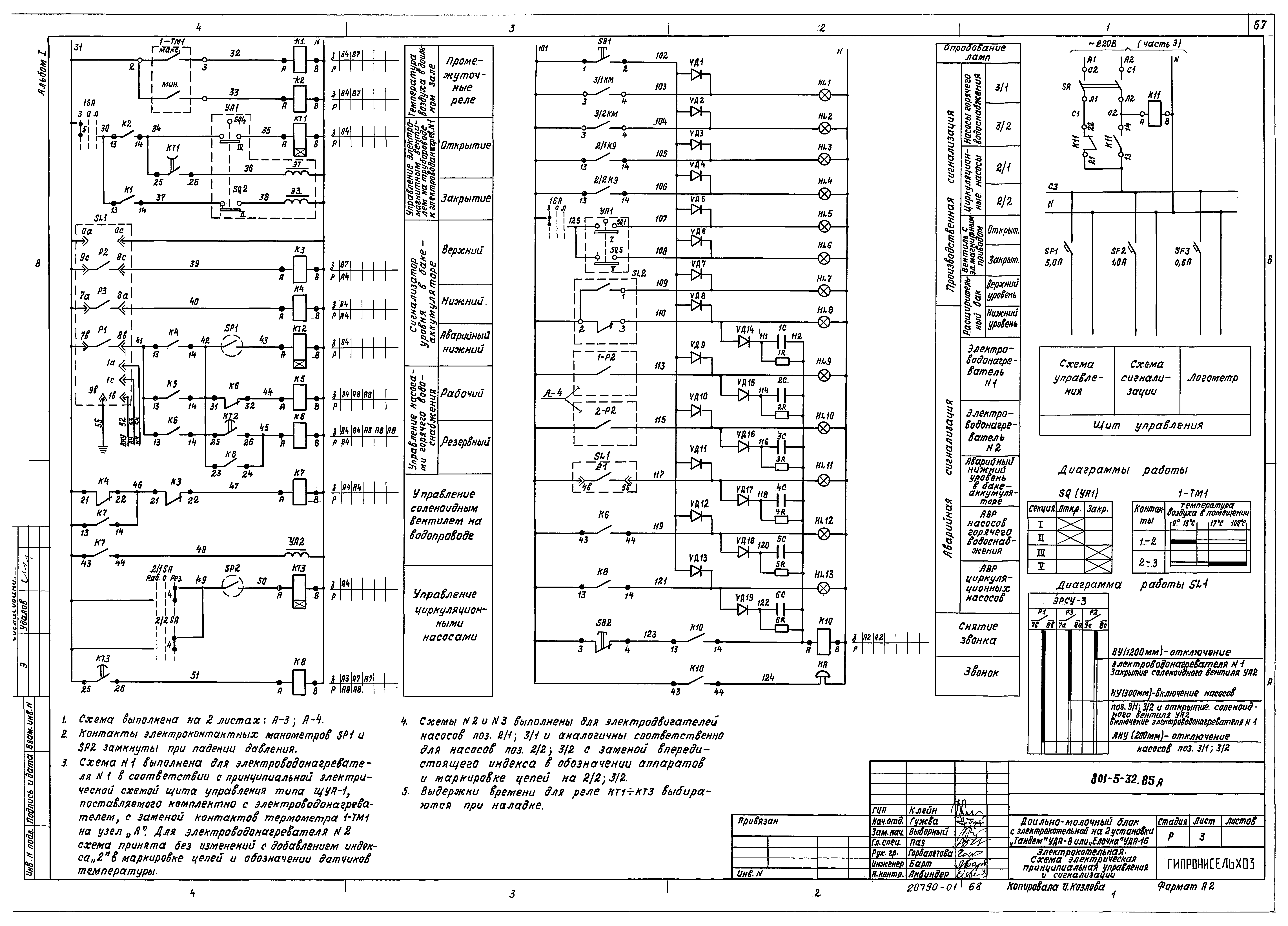 Типовой проект 801-5-32.85
