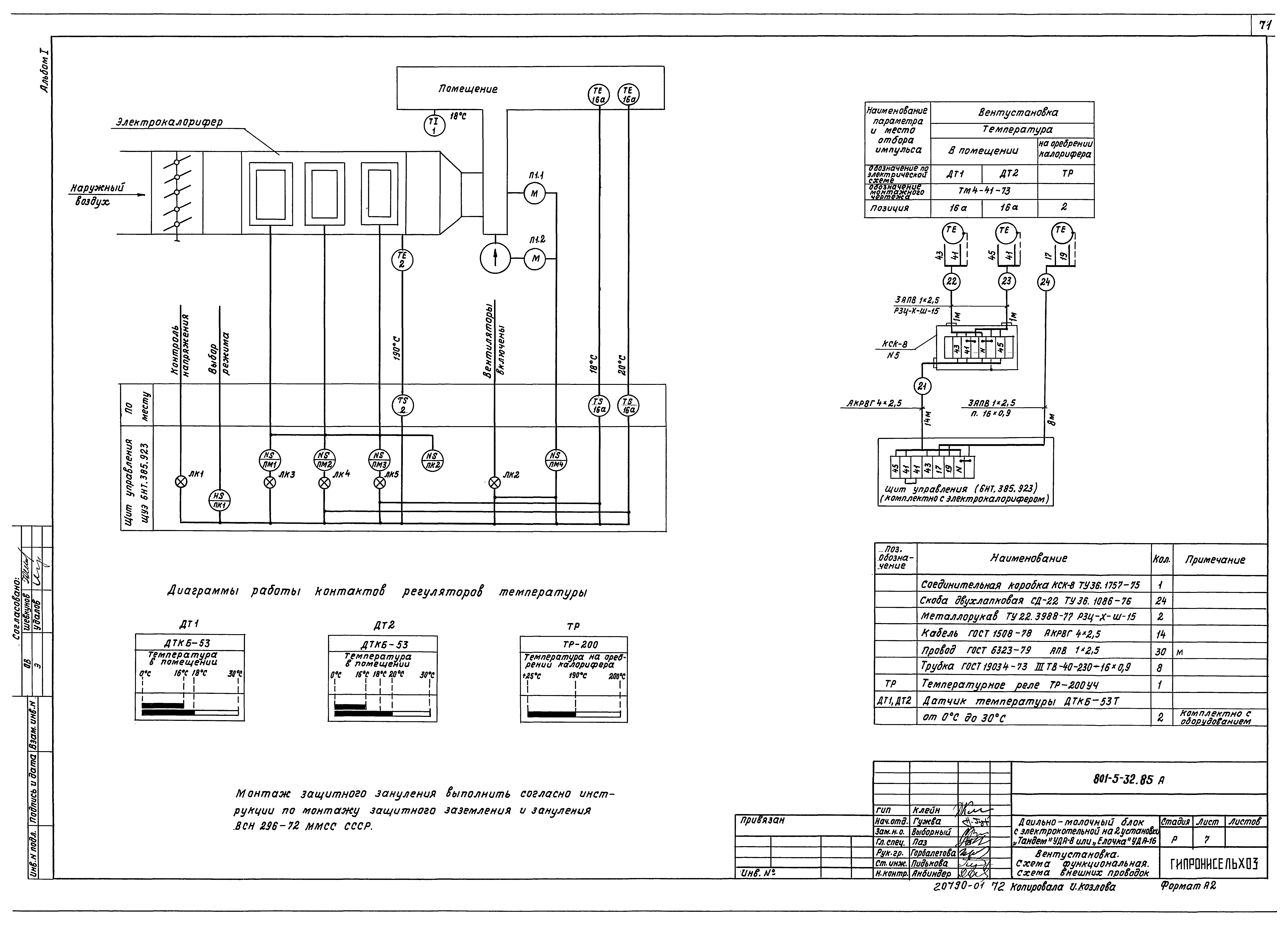 Типовой проект 801-5-32.85