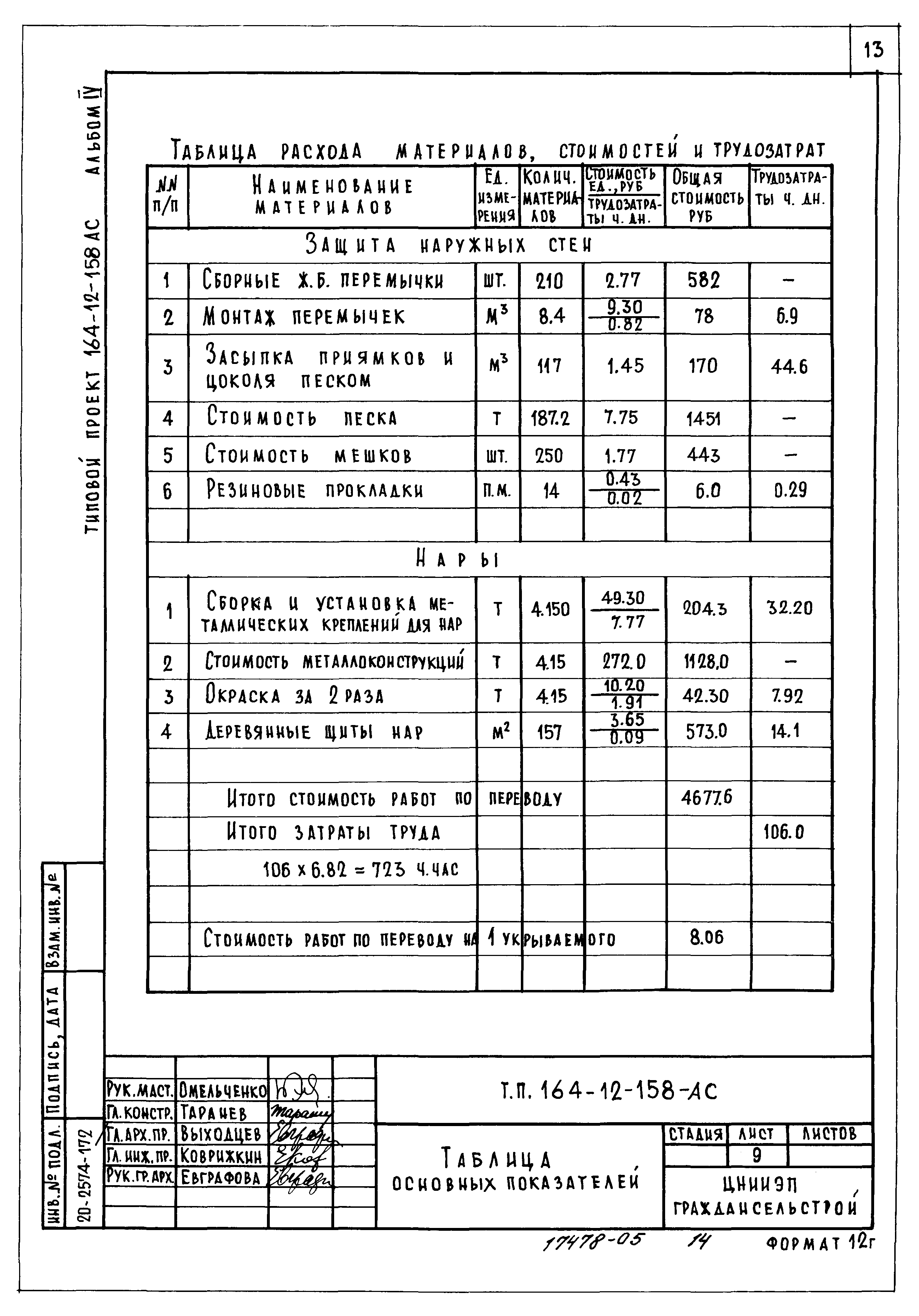 Типовой проект 164-12-158