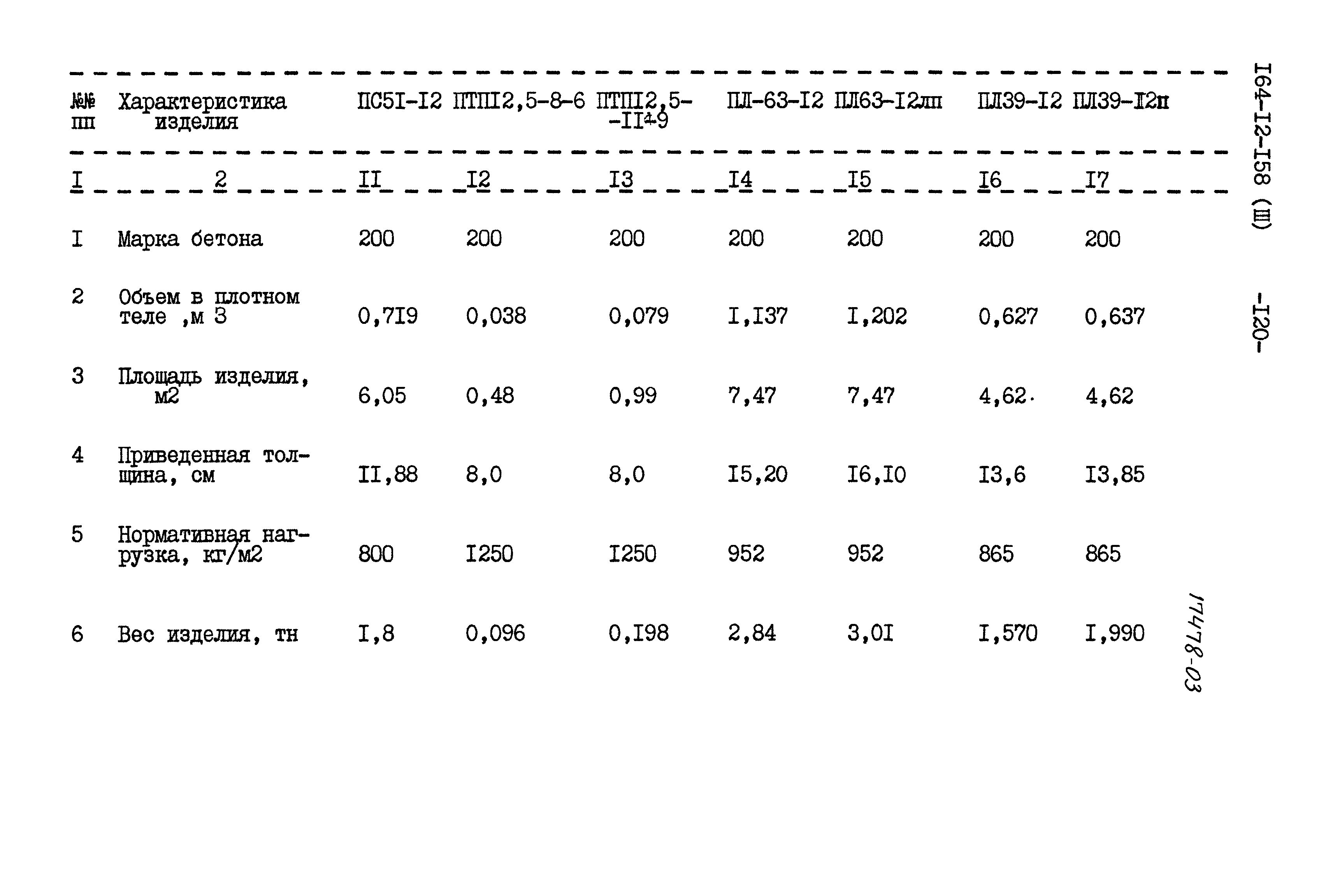 Типовой проект 164-12-158