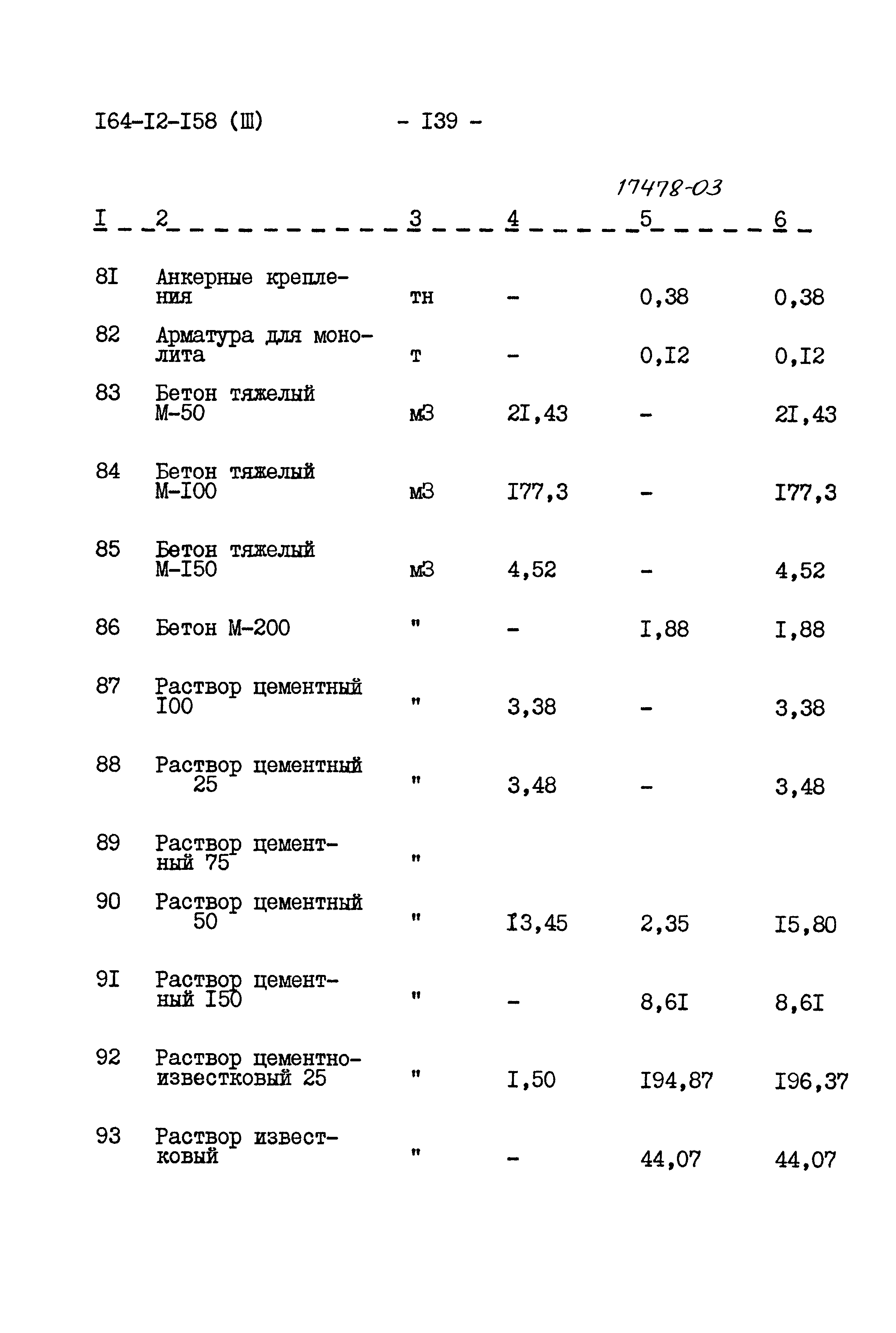 Типовой проект 164-12-158