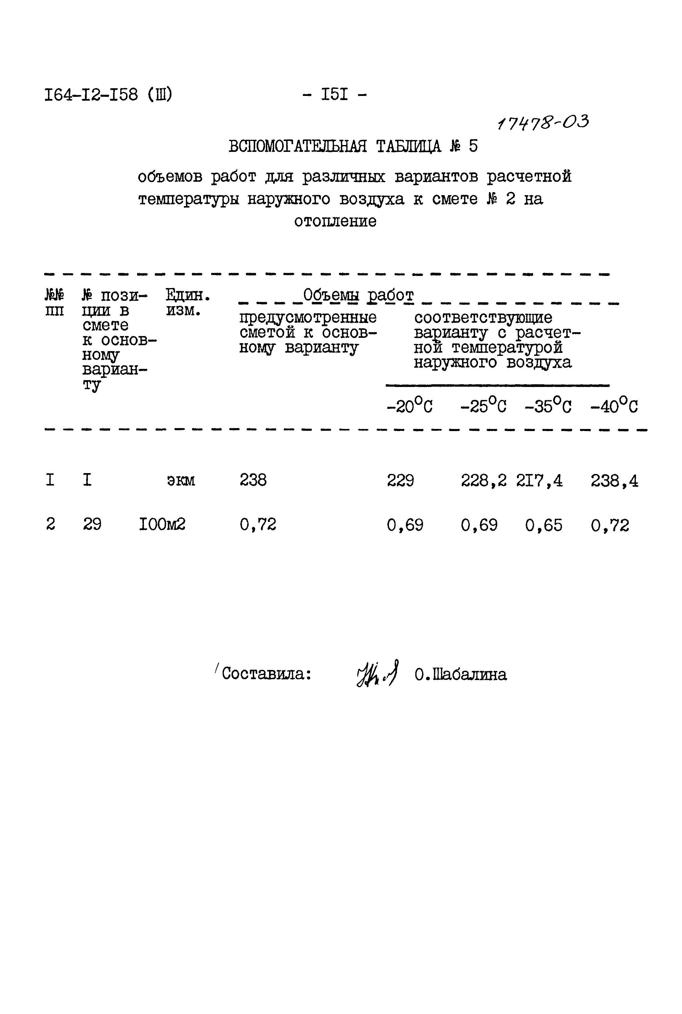 Типовой проект 164-12-158