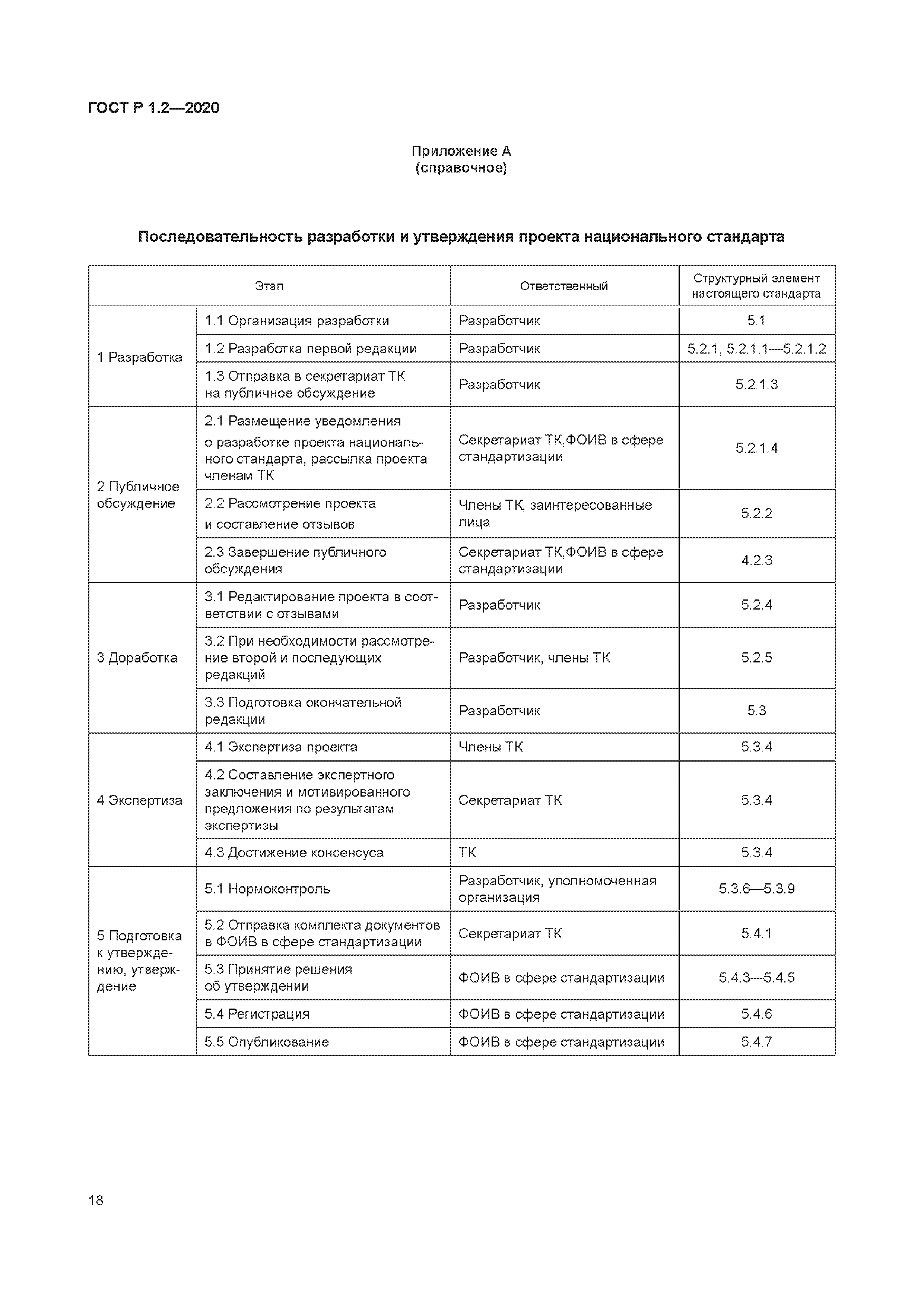 ГОСТ Р 1.2-2020