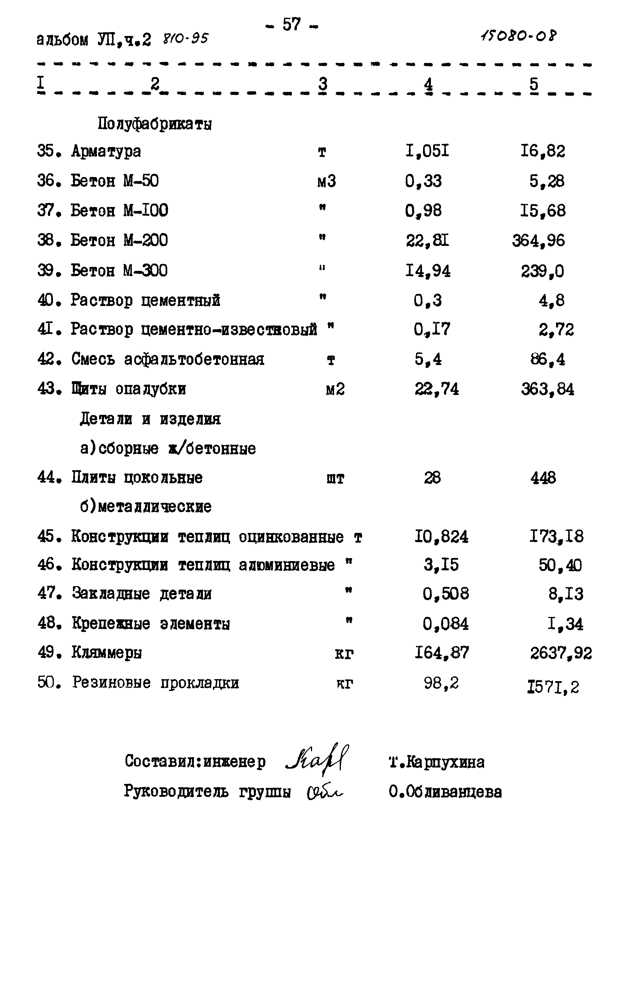 Типовой проект 810-95