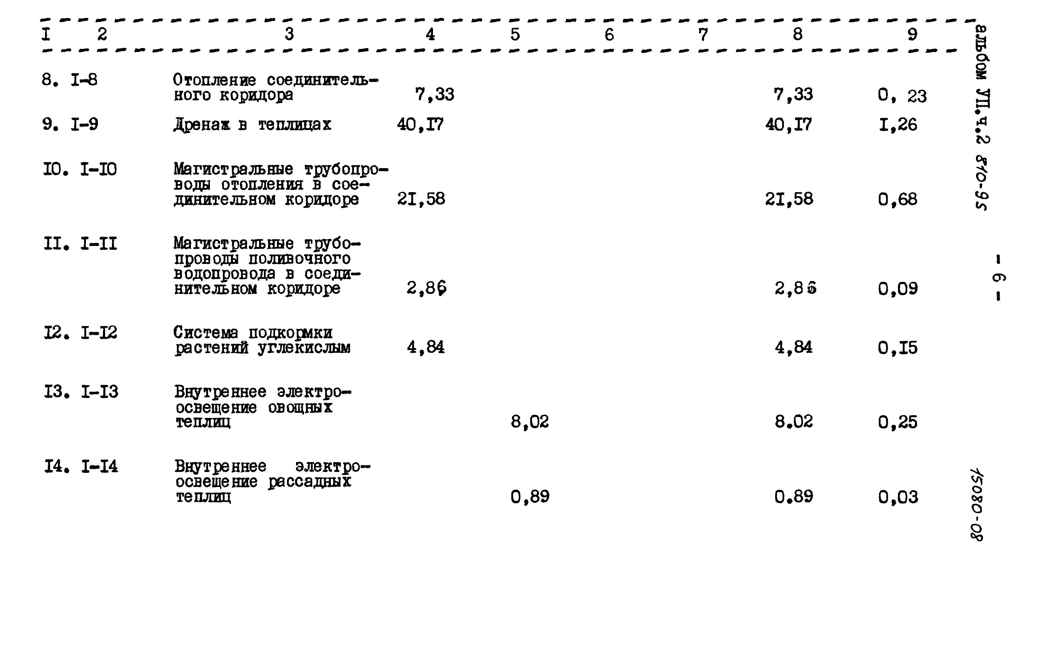 Типовой проект 810-95