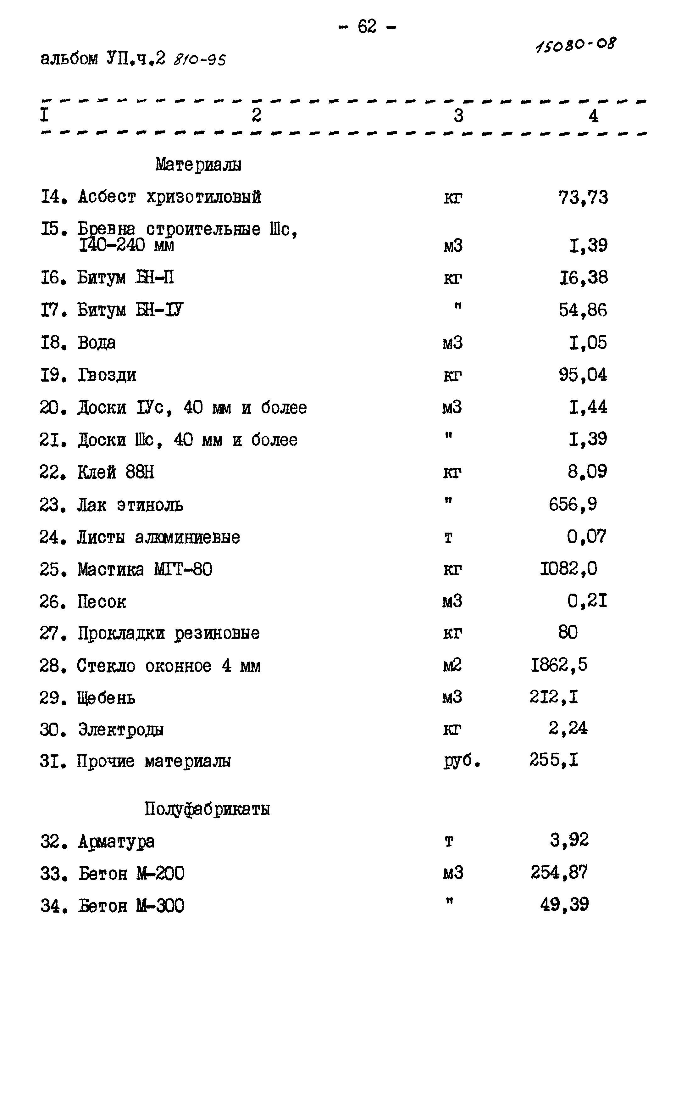 Типовой проект 810-95