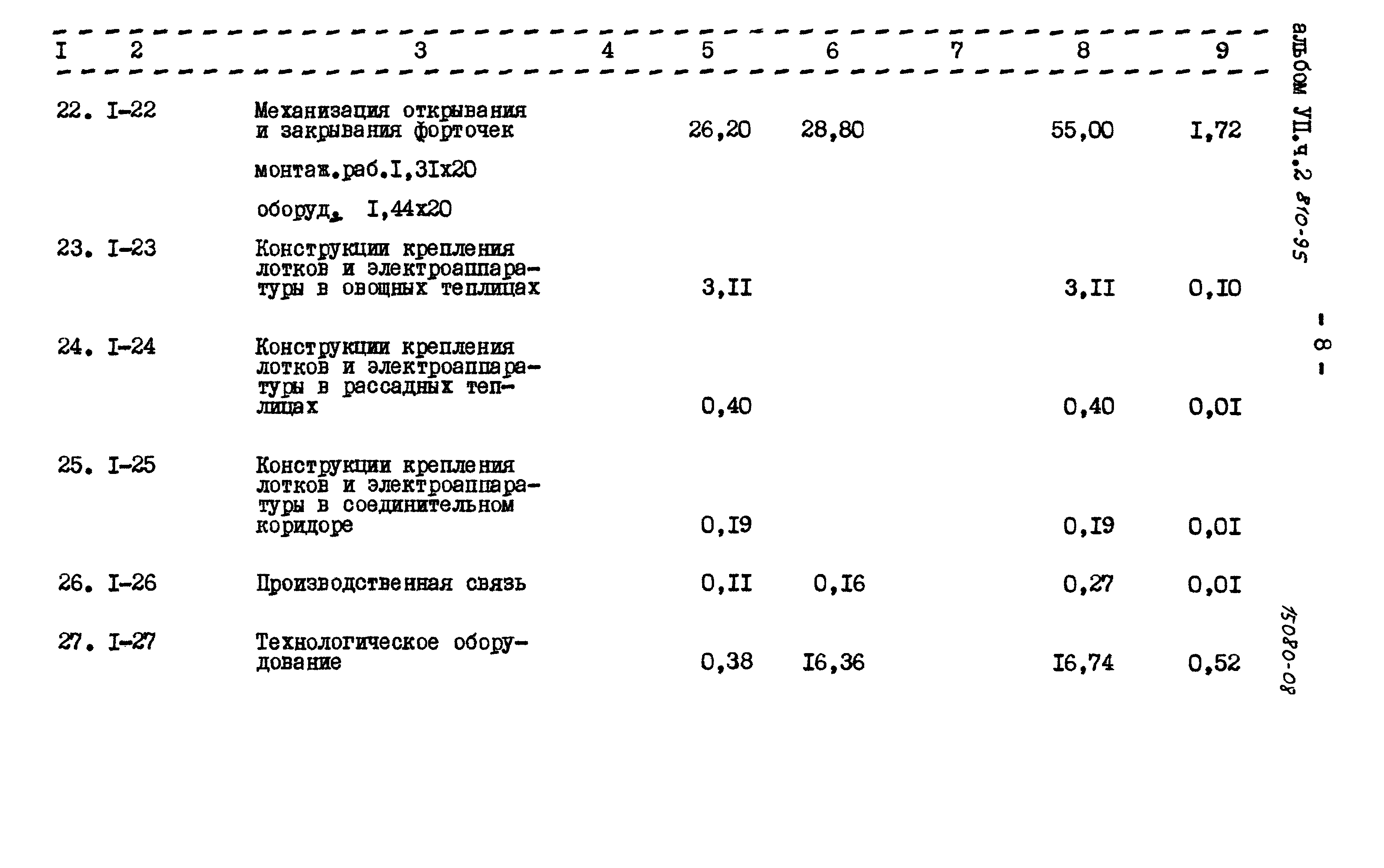 Типовой проект 810-95