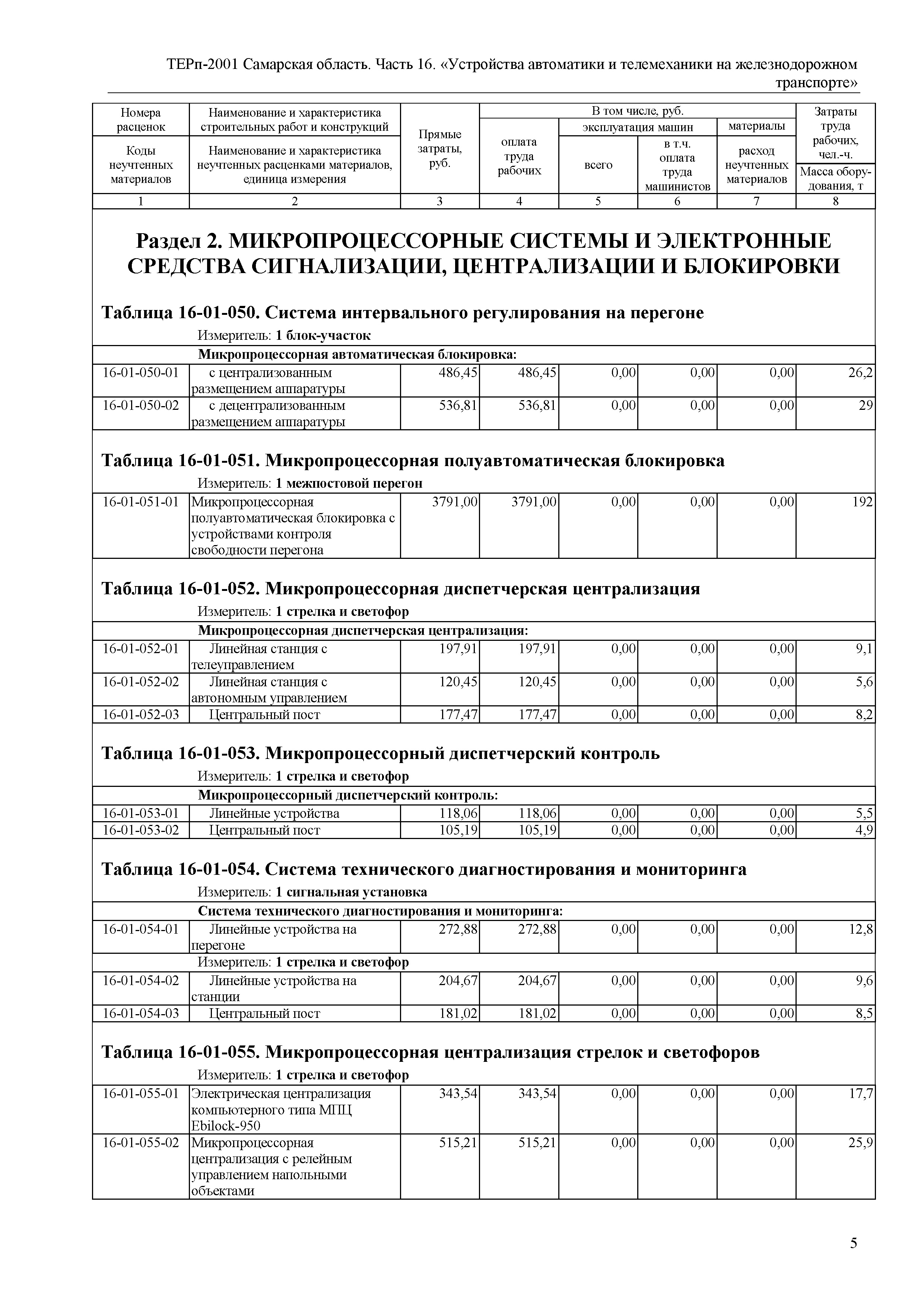 ТЕРп Самарская область 81-05-16-2001