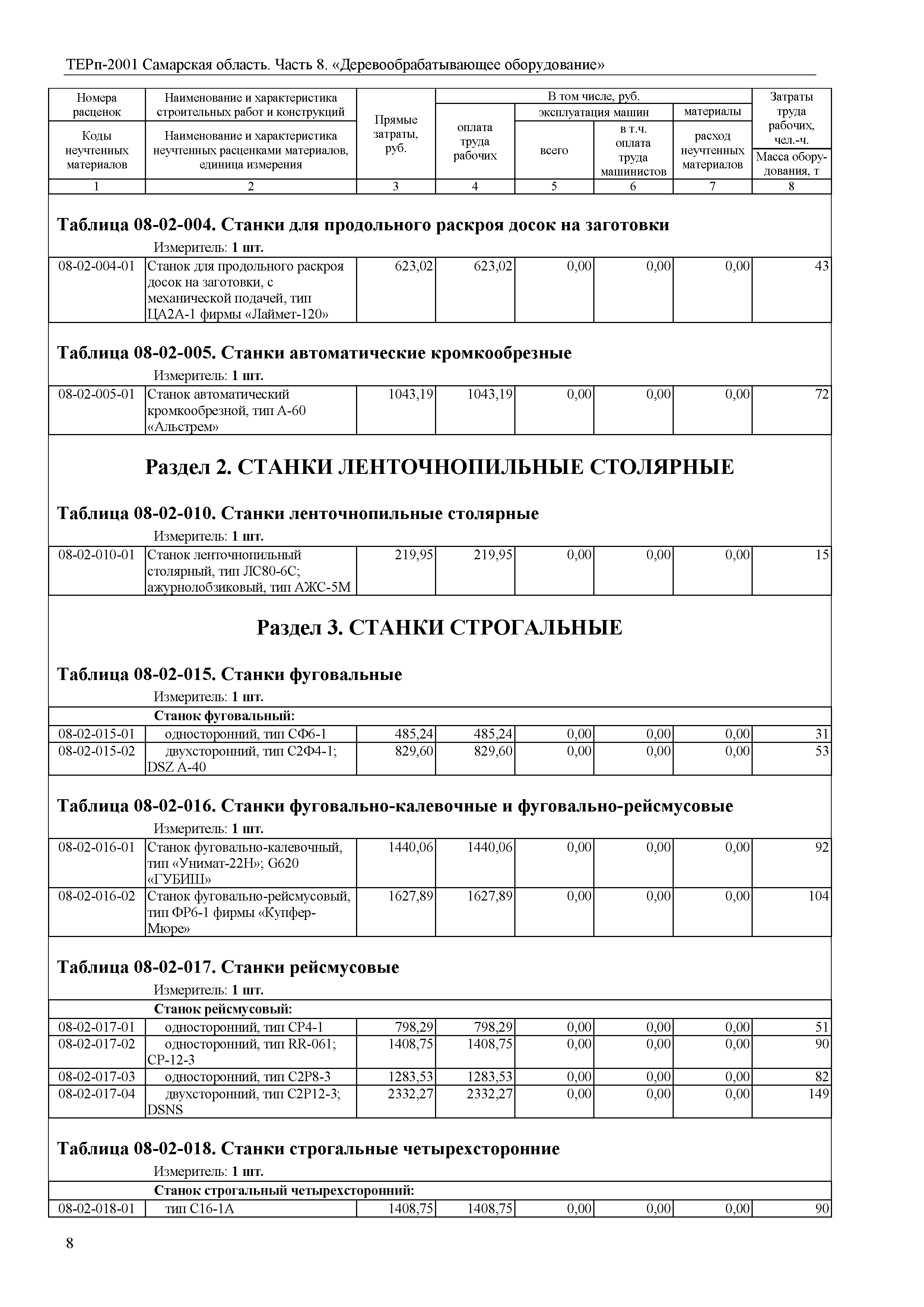 ТЕРп Самарская область 81-05-08-2001