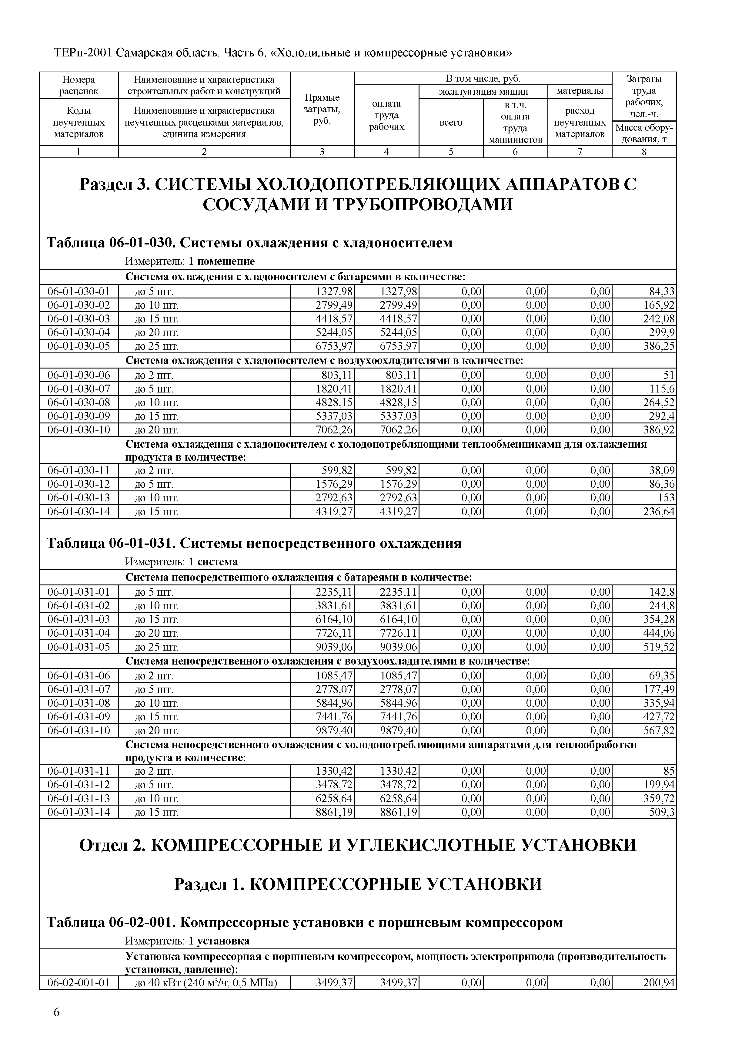 ТЕРп Самарская область 81-05-06-2001