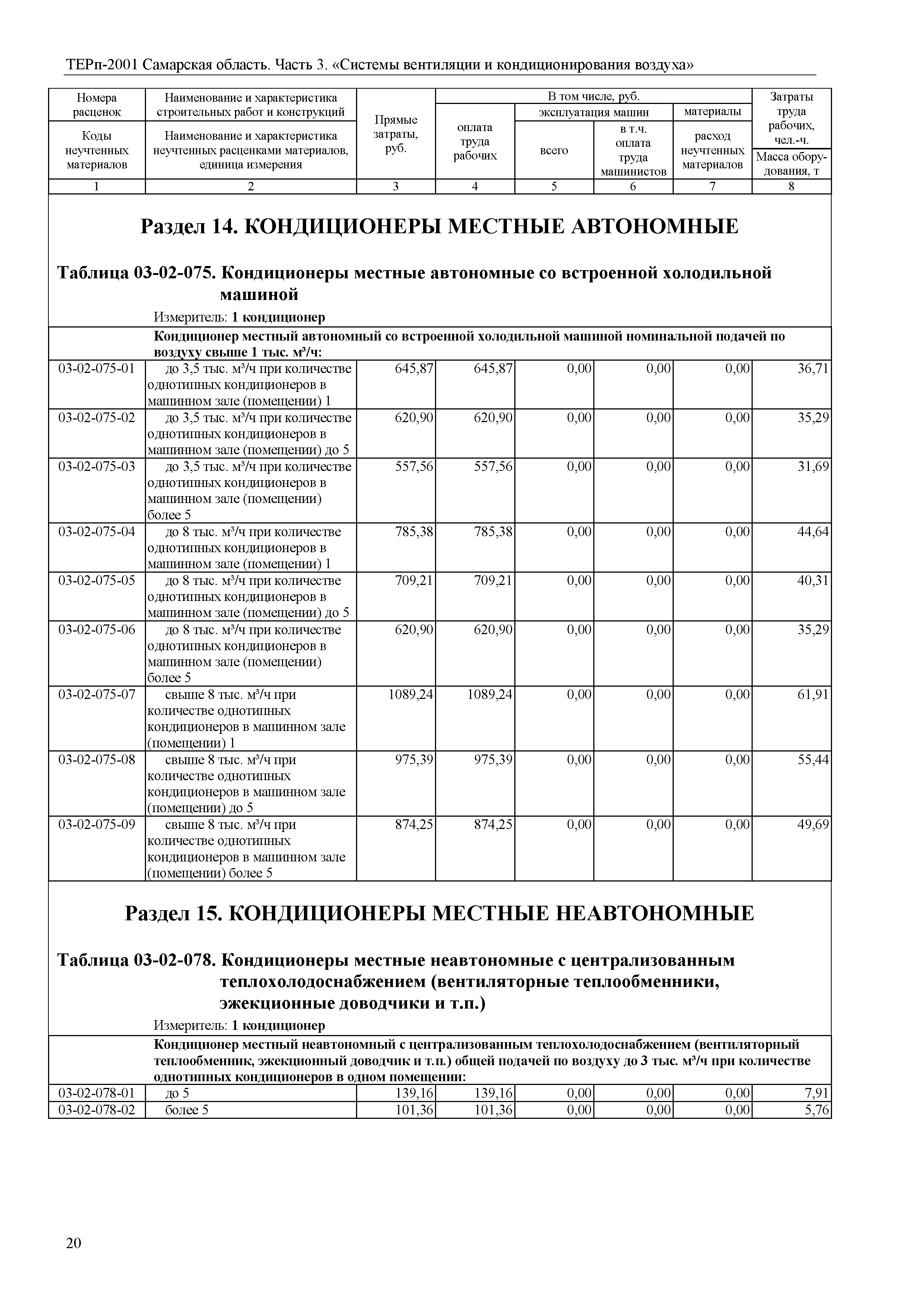 ТЕРп Самарская область 81-05-03-2001