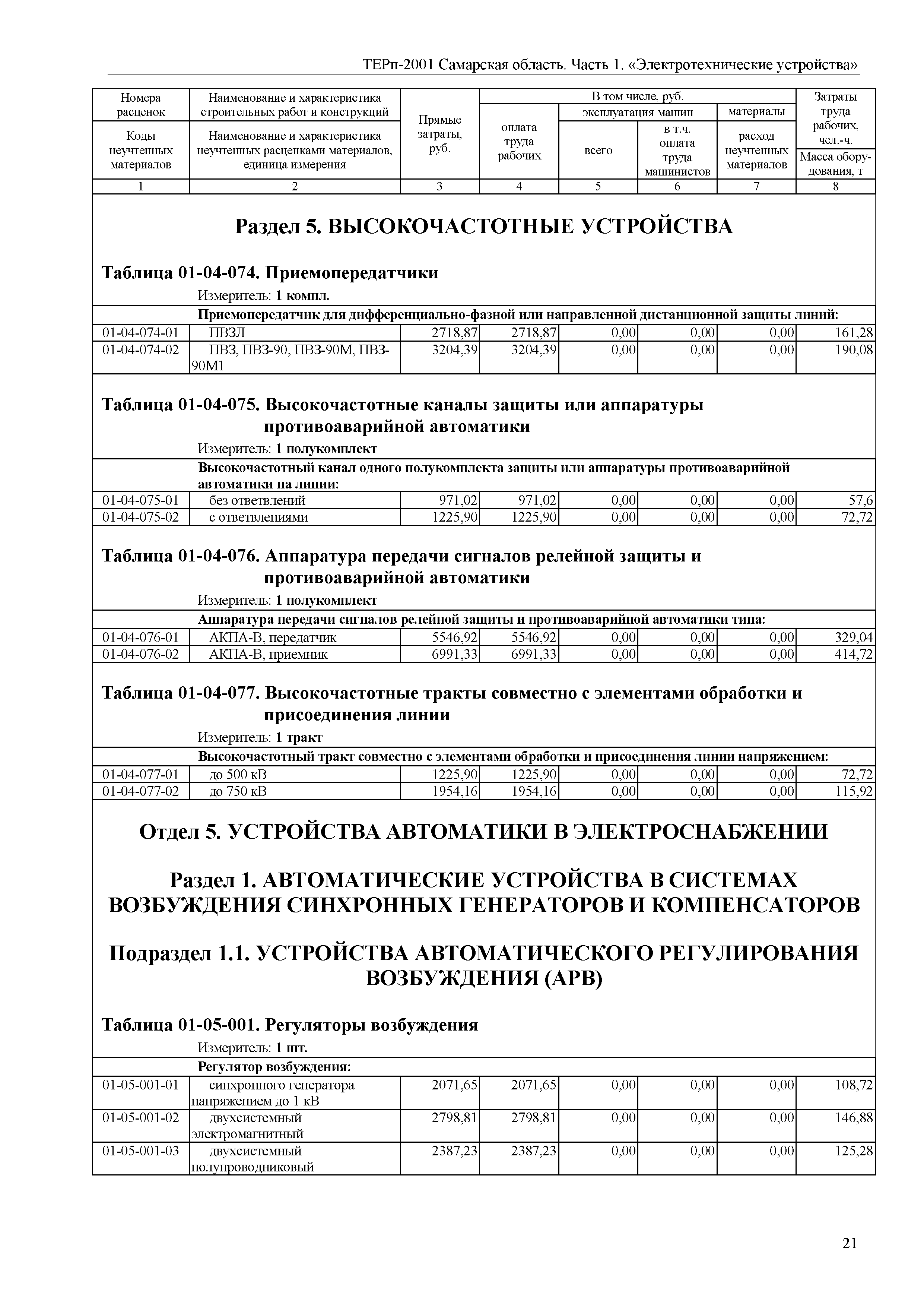 ТЕРп Самарская область 81-05-01-2001