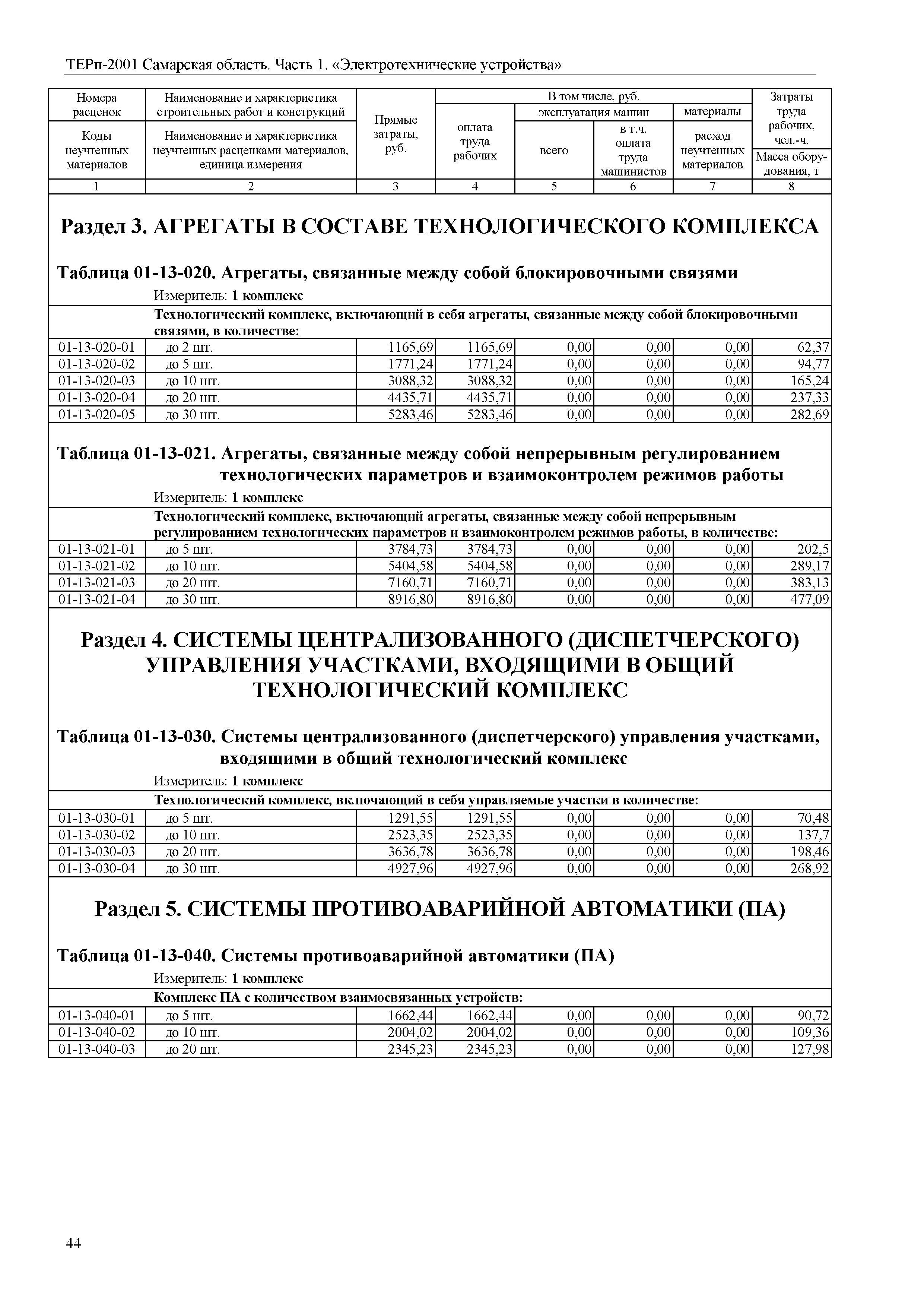 ТЕРп Самарская область 81-05-01-2001